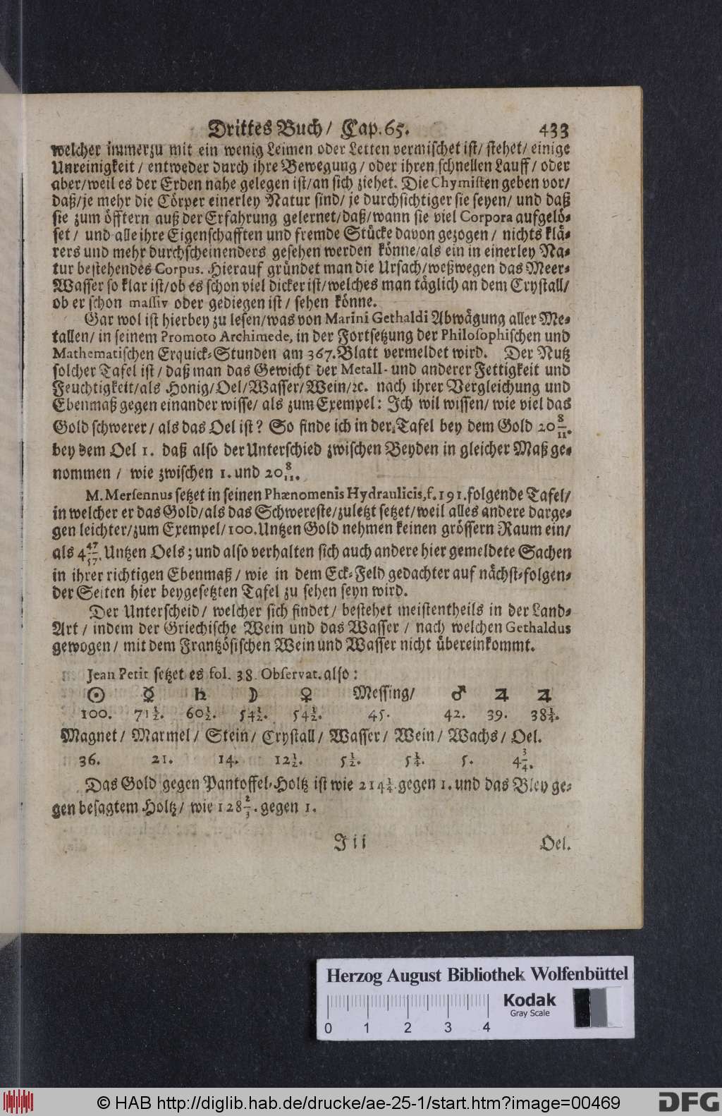 http://diglib.hab.de/drucke/ae-25-1/00469.jpg
