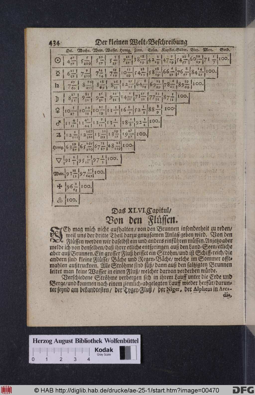 http://diglib.hab.de/drucke/ae-25-1/00470.jpg