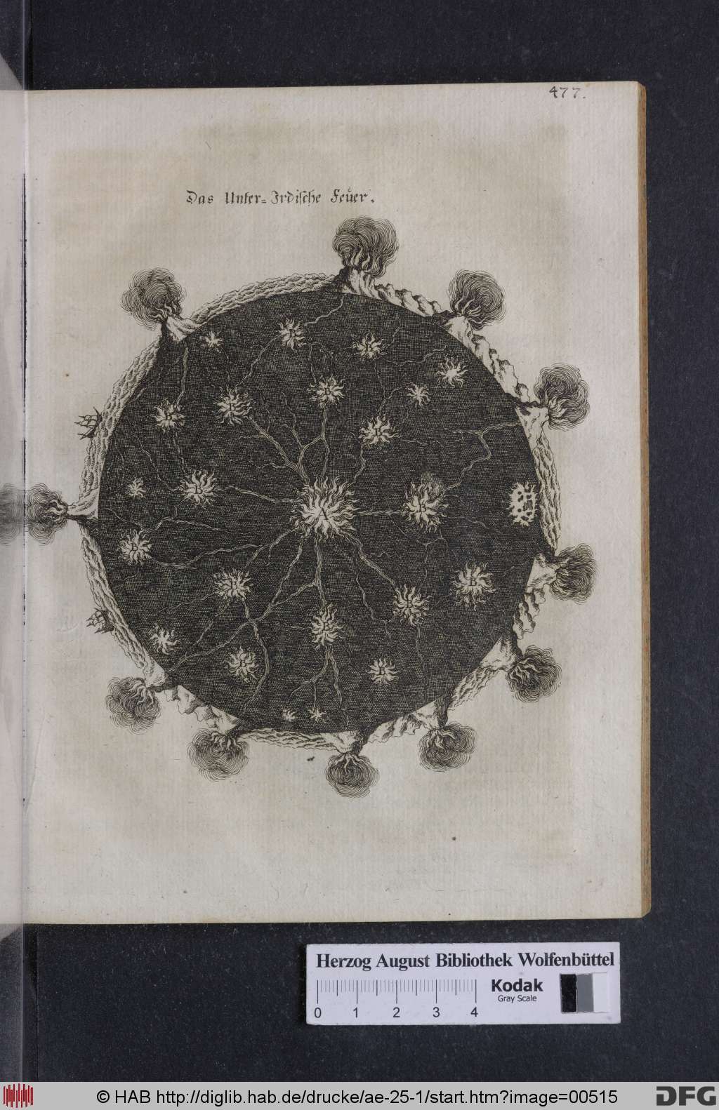 http://diglib.hab.de/drucke/ae-25-1/00515.jpg