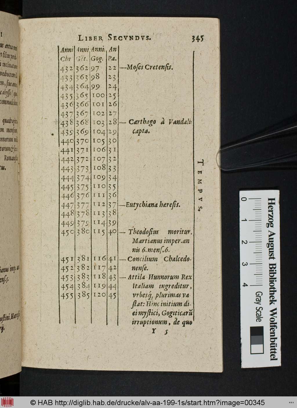 http://diglib.hab.de/drucke/alv-aa-199-1s/00345.jpg