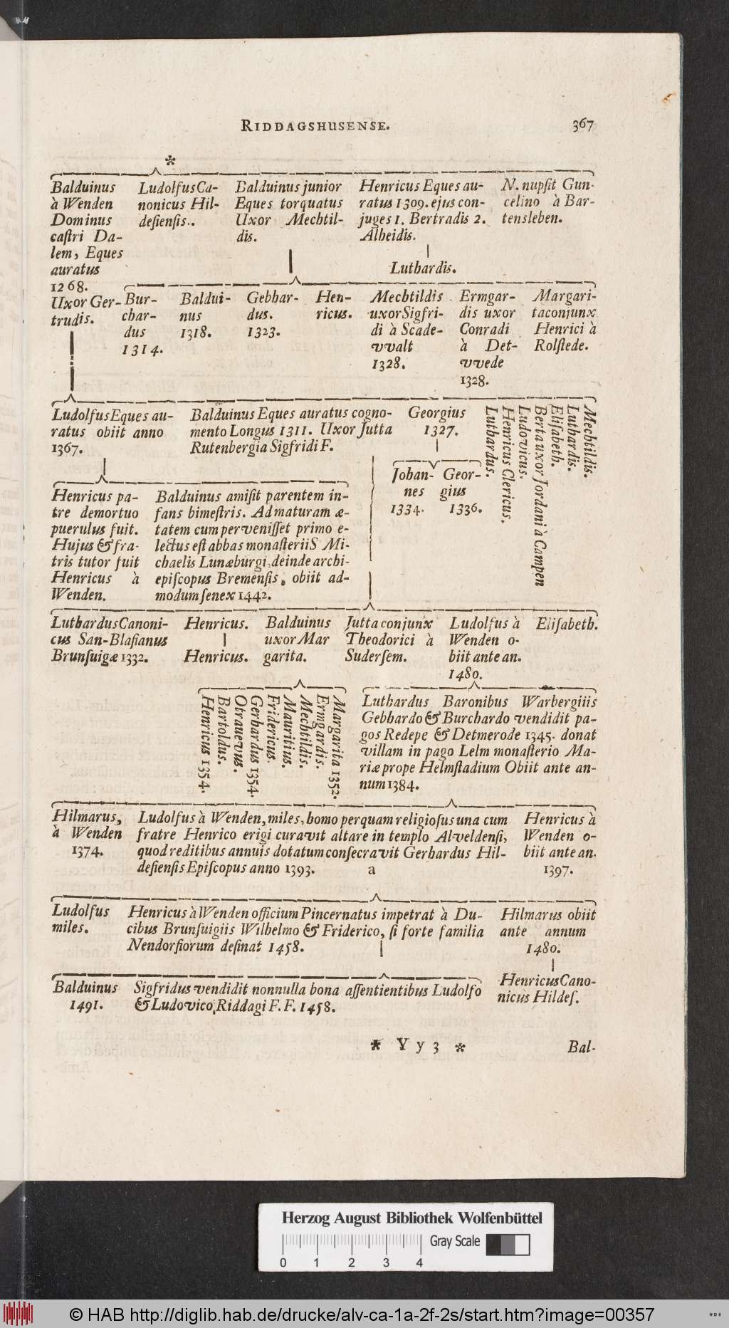 http://diglib.hab.de/drucke/alv-ca-1a-2f-2s/00357.jpg