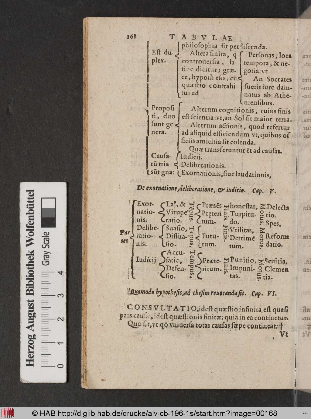 http://diglib.hab.de/drucke/alv-cb-196-1s/00168.jpg