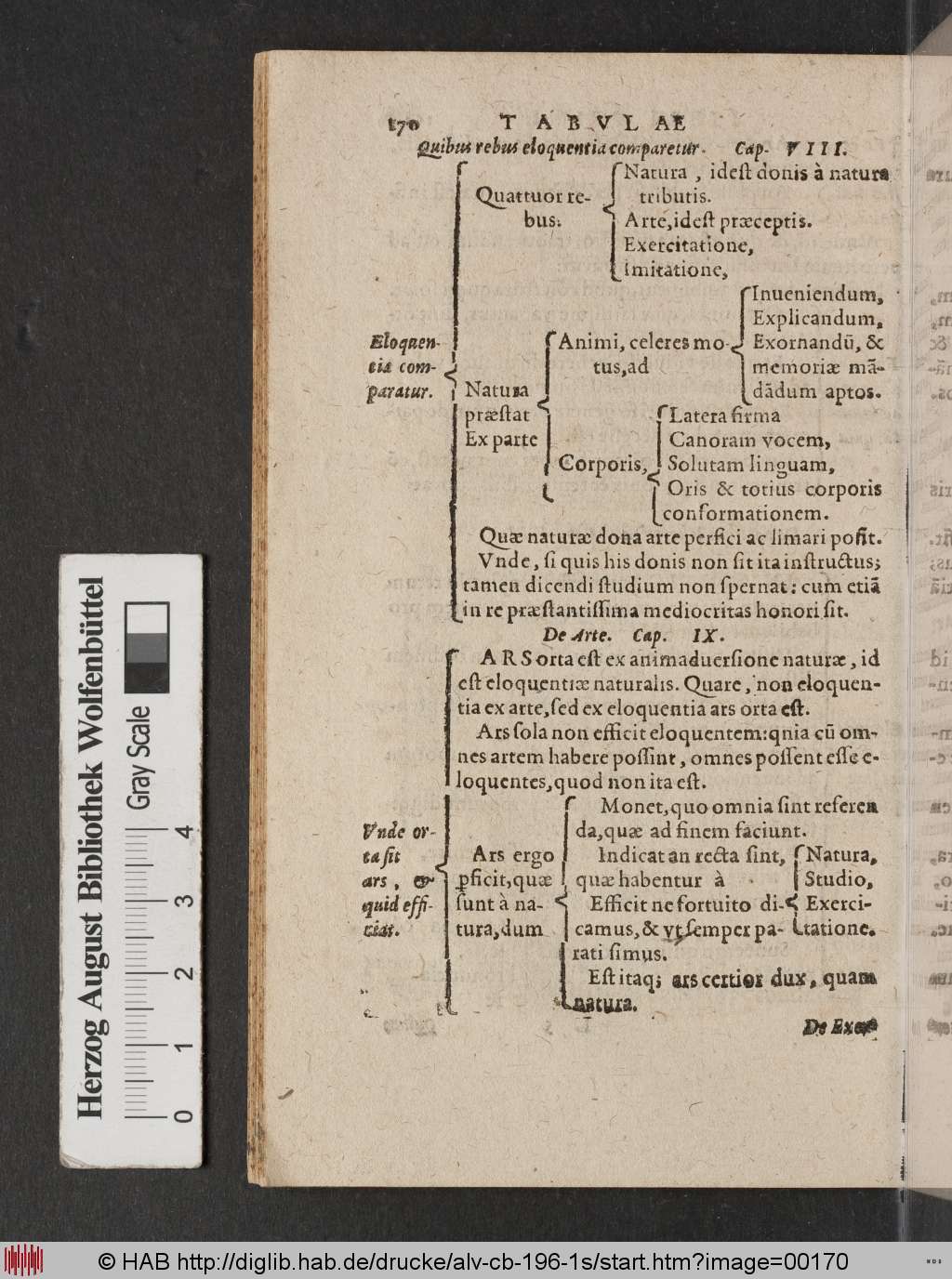 http://diglib.hab.de/drucke/alv-cb-196-1s/00170.jpg