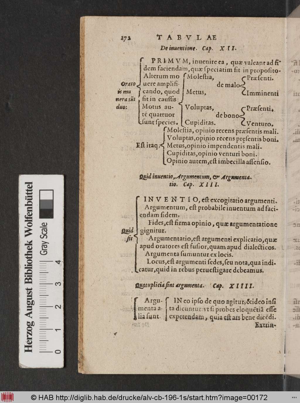 http://diglib.hab.de/drucke/alv-cb-196-1s/00172.jpg