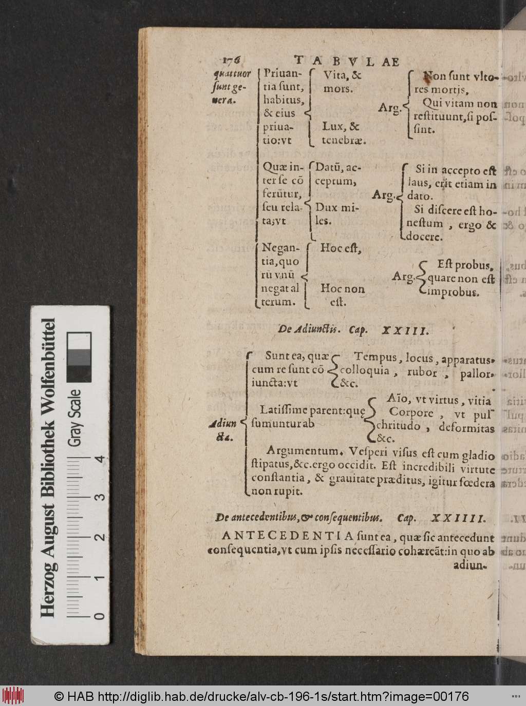 http://diglib.hab.de/drucke/alv-cb-196-1s/00176.jpg