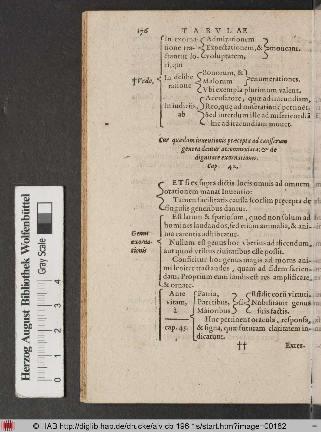 http://diglib.hab.de/drucke/alv-cb-196-1s/00182.jpg