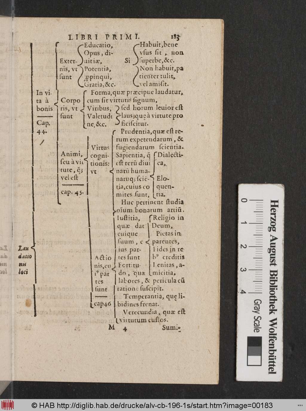 http://diglib.hab.de/drucke/alv-cb-196-1s/00183.jpg
