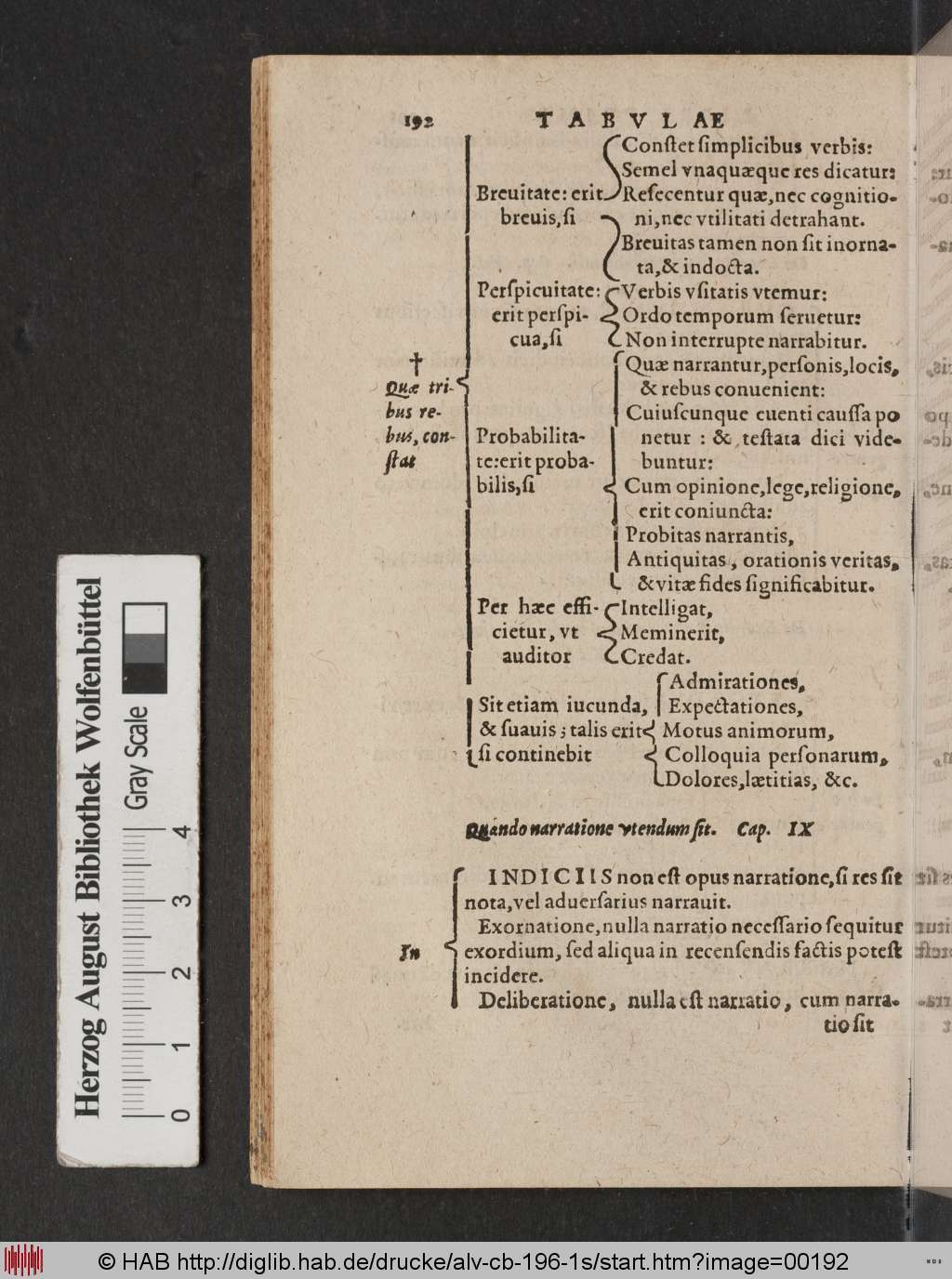 http://diglib.hab.de/drucke/alv-cb-196-1s/00192.jpg
