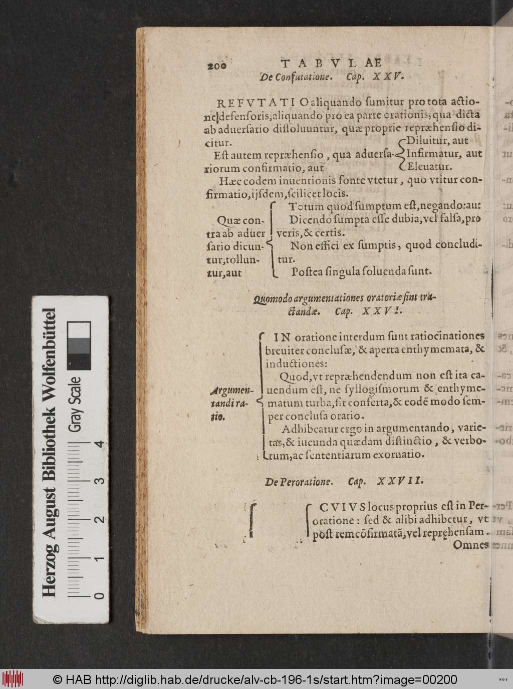 http://diglib.hab.de/drucke/alv-cb-196-1s/00200.jpg