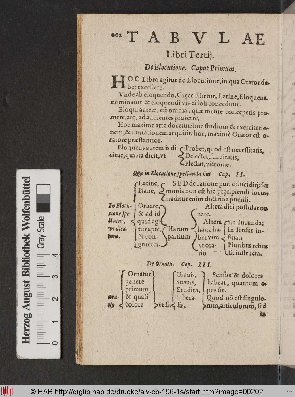http://diglib.hab.de/drucke/alv-cb-196-1s/00202.jpg