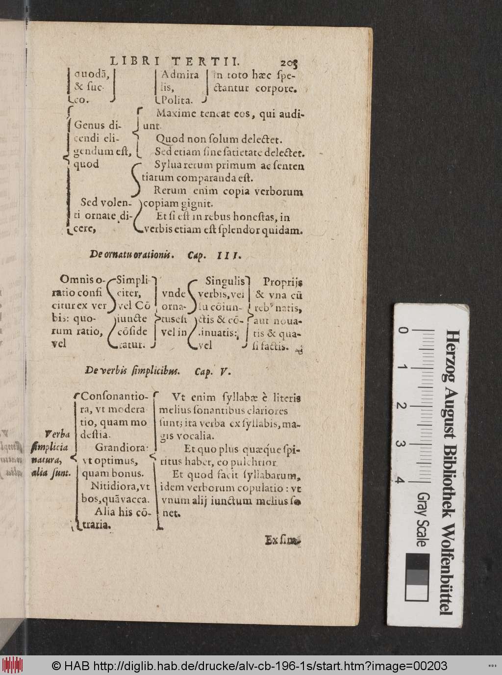 http://diglib.hab.de/drucke/alv-cb-196-1s/00203.jpg