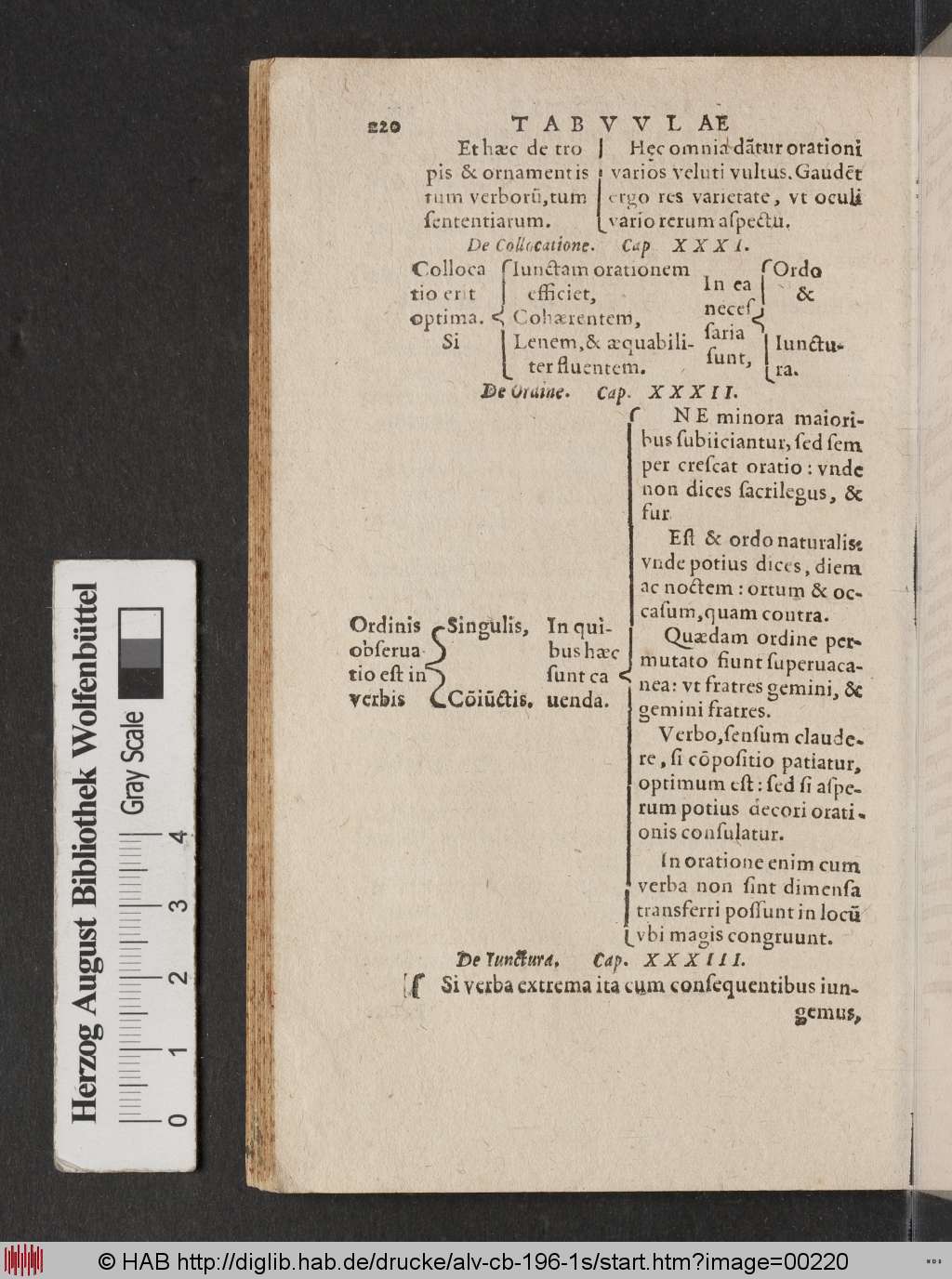 http://diglib.hab.de/drucke/alv-cb-196-1s/00220.jpg