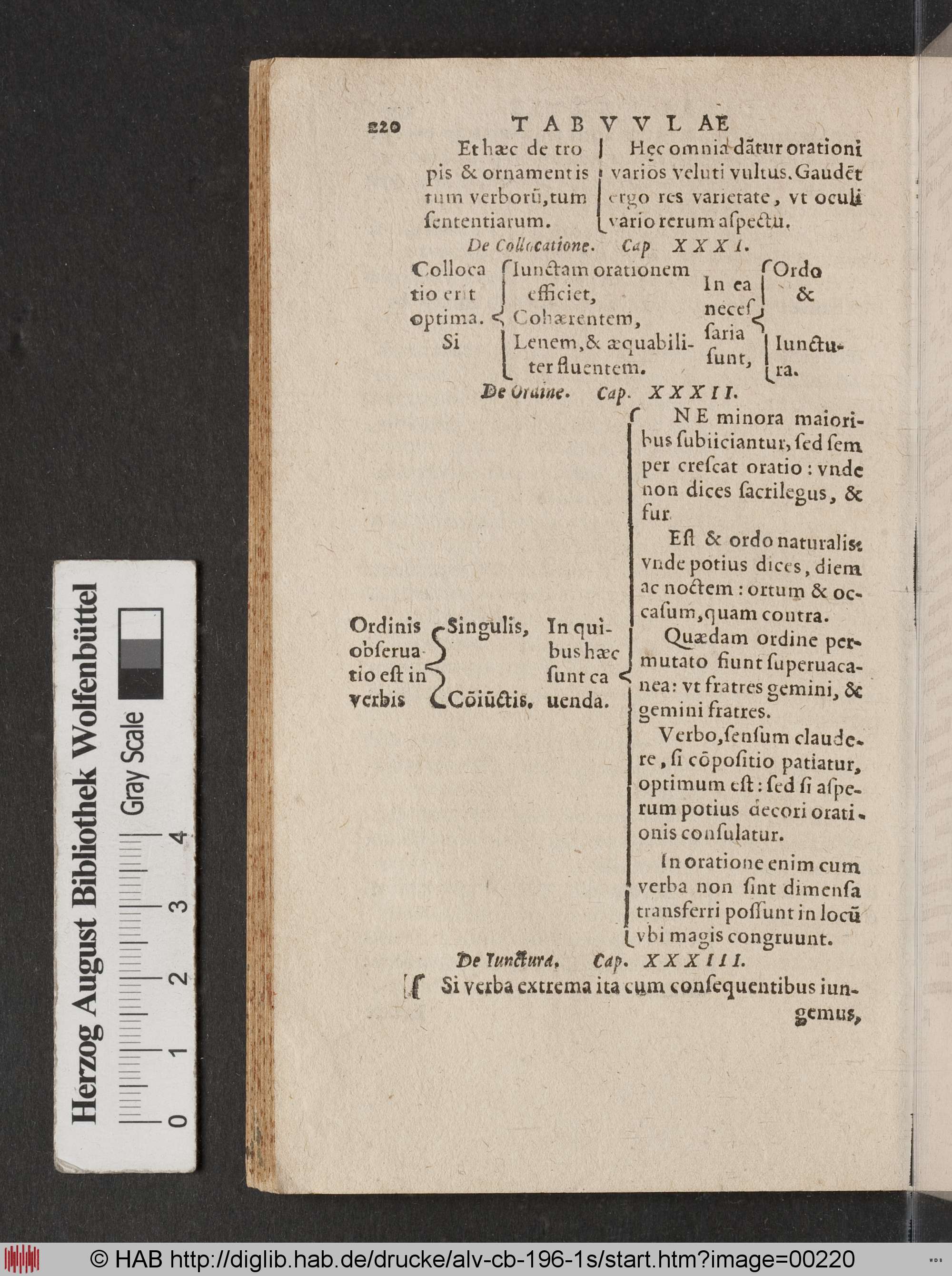 http://diglib.hab.de/drucke/alv-cb-196-1s/max/00220.jpg