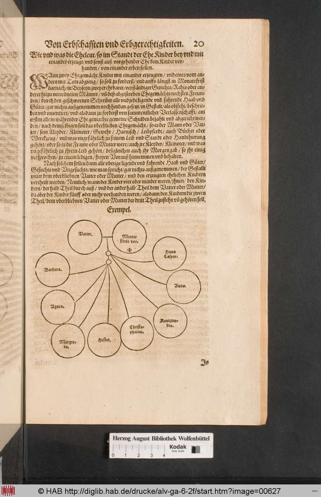 http://diglib.hab.de/drucke/alv-ga-6-2f/00627.jpg