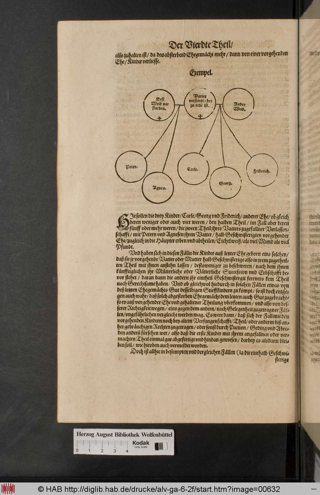 http://diglib.hab.de/drucke/alv-ga-6-2f/00632.jpg