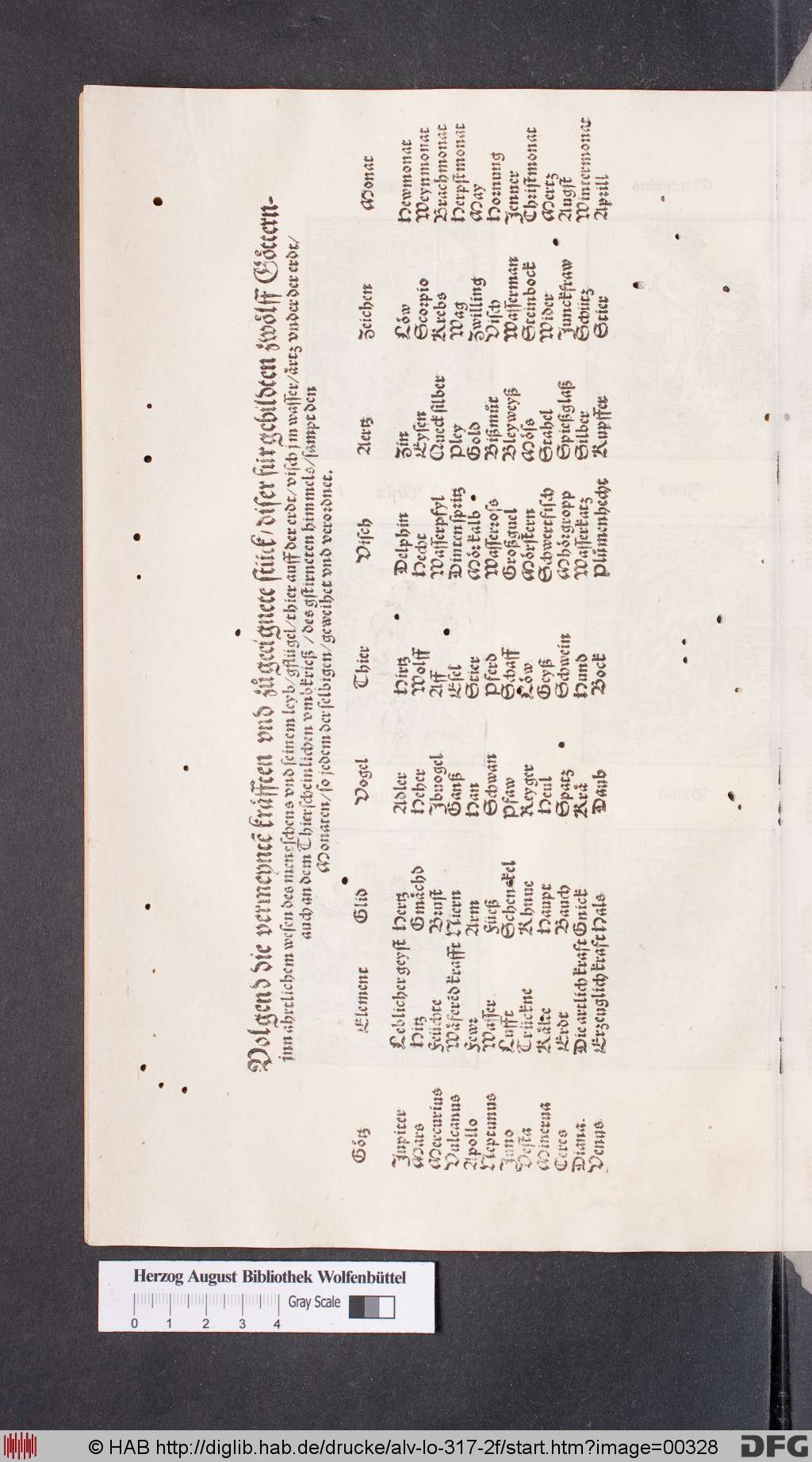 http://diglib.hab.de/drucke/alv-lo-317-2f/00328.jpg