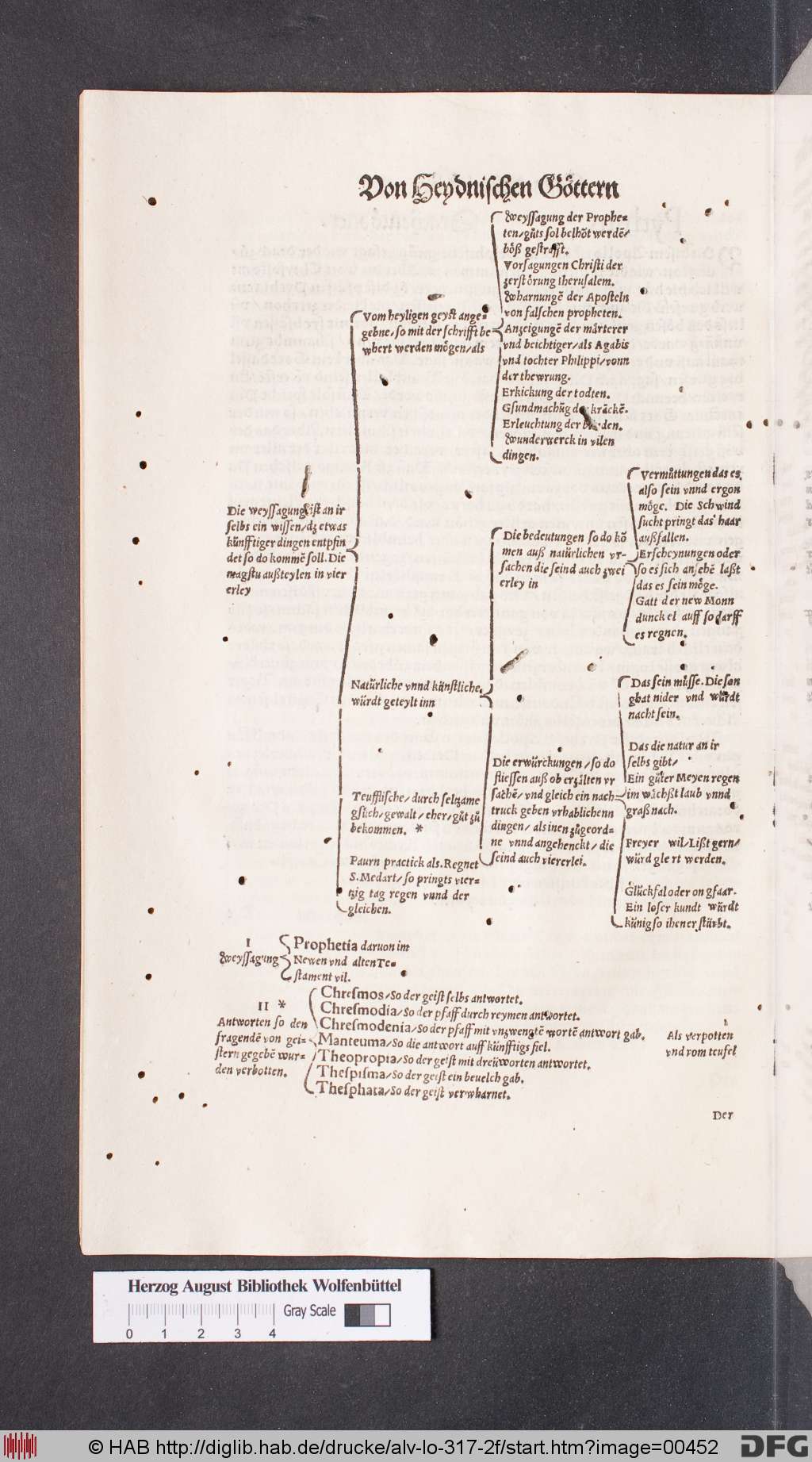 http://diglib.hab.de/drucke/alv-lo-317-2f/00452.jpg