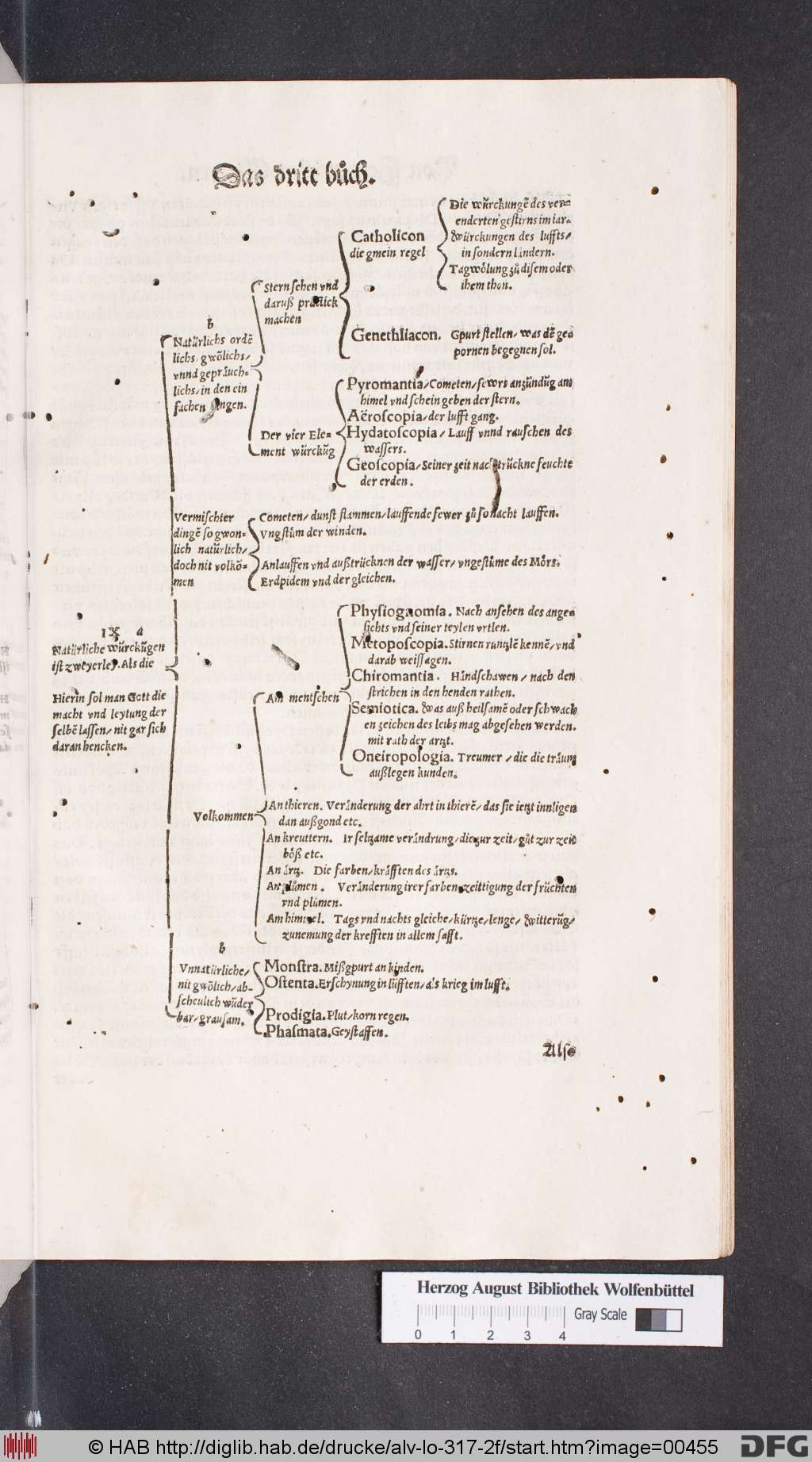 http://diglib.hab.de/drucke/alv-lo-317-2f/00455.jpg