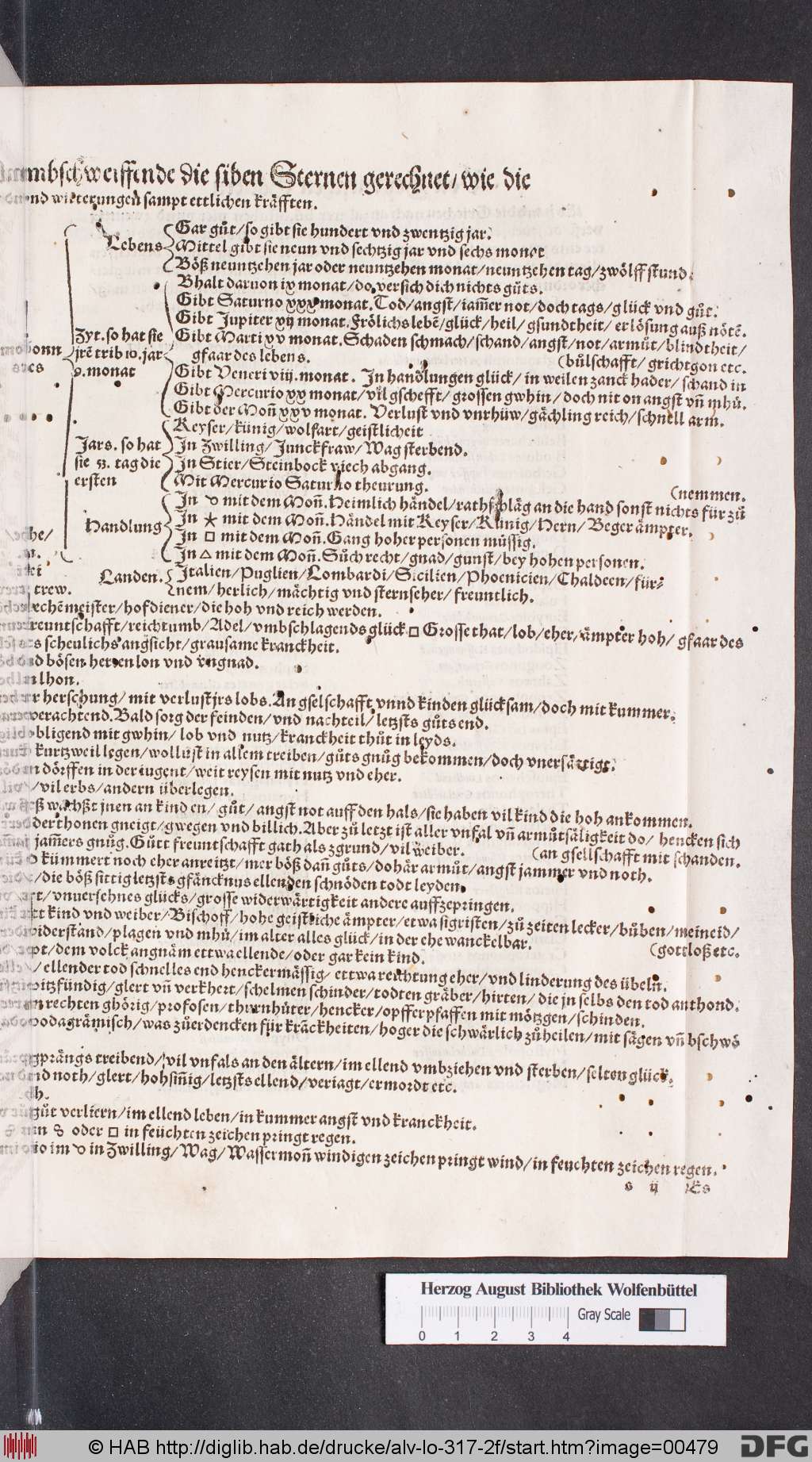 http://diglib.hab.de/drucke/alv-lo-317-2f/00479.jpg