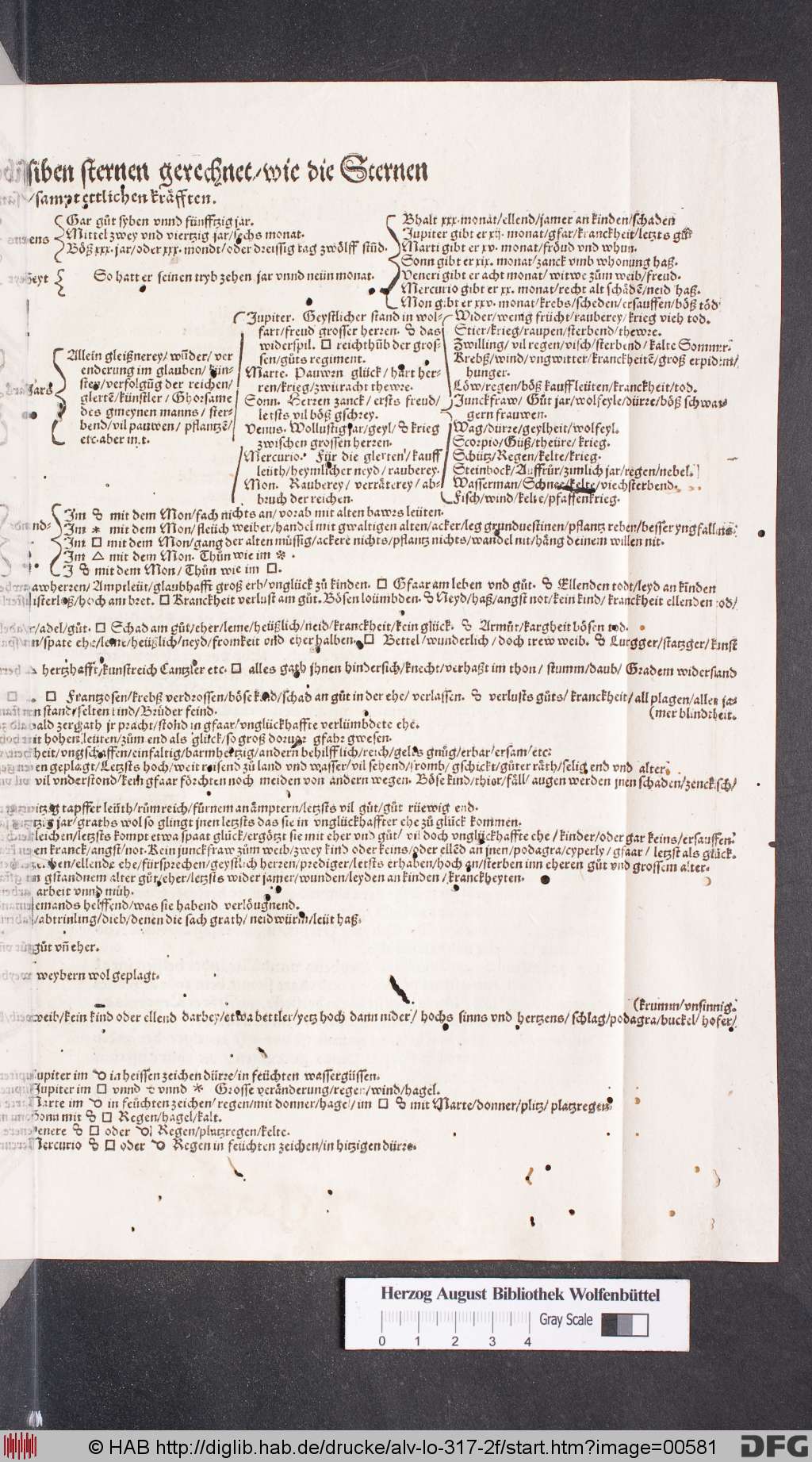 http://diglib.hab.de/drucke/alv-lo-317-2f/00581.jpg