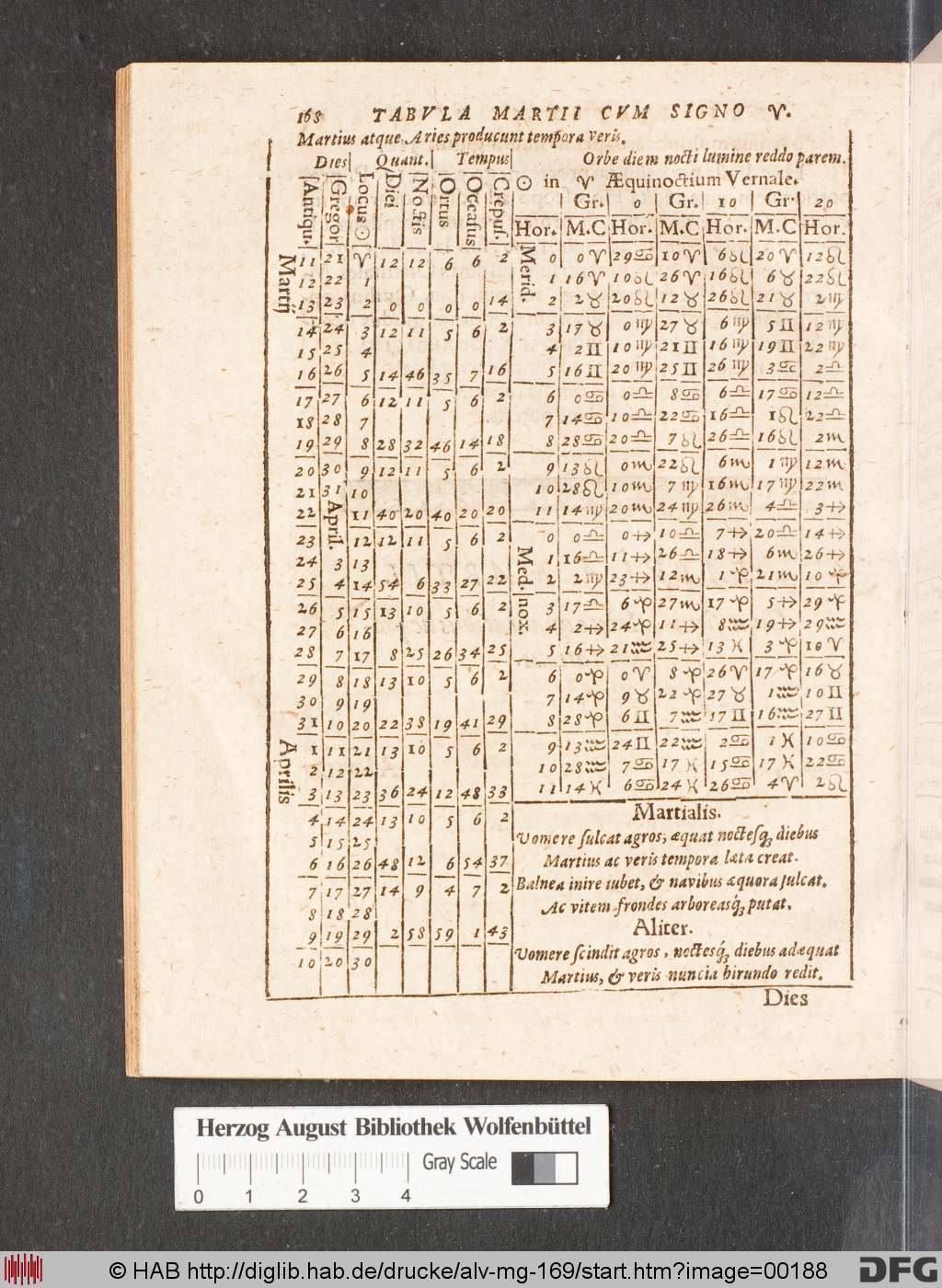 http://diglib.hab.de/drucke/alv-mg-169/00188.jpg