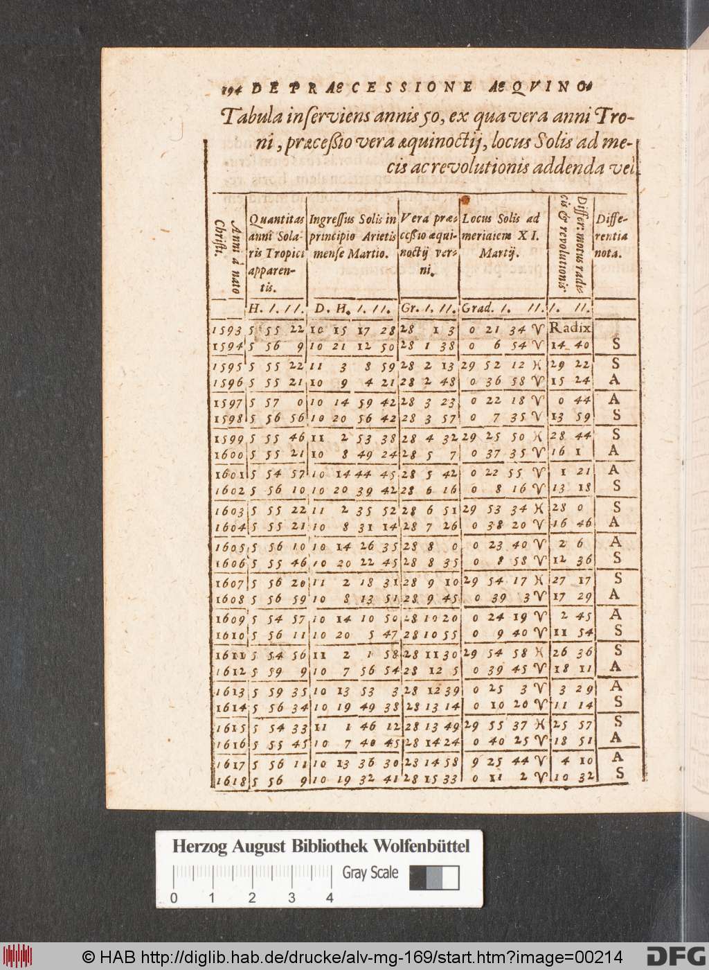 http://diglib.hab.de/drucke/alv-mg-169/00214.jpg