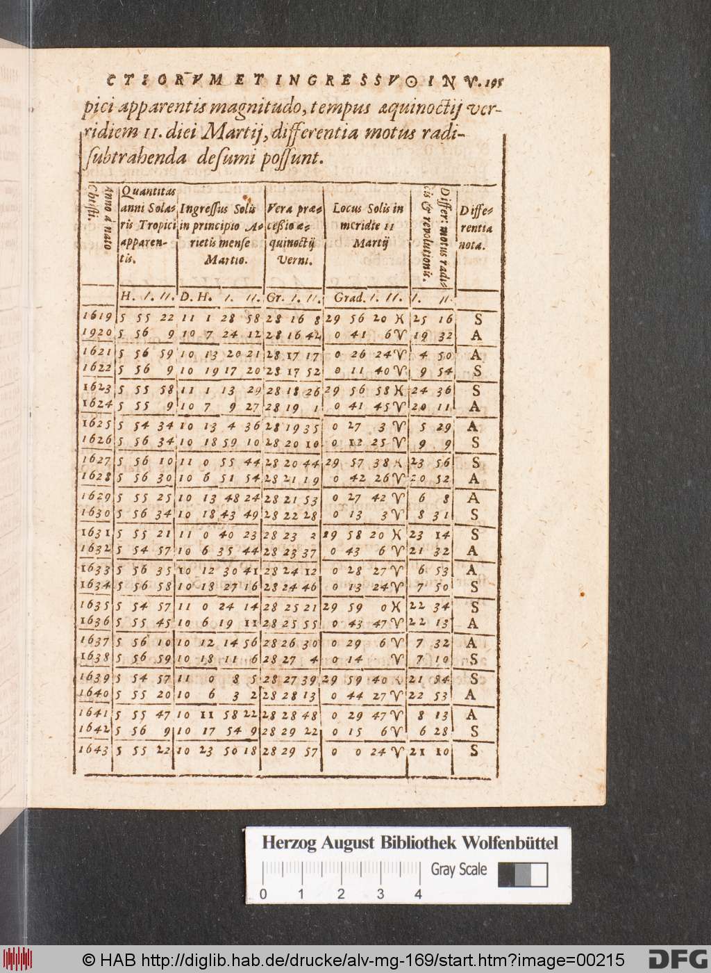 http://diglib.hab.de/drucke/alv-mg-169/00215.jpg