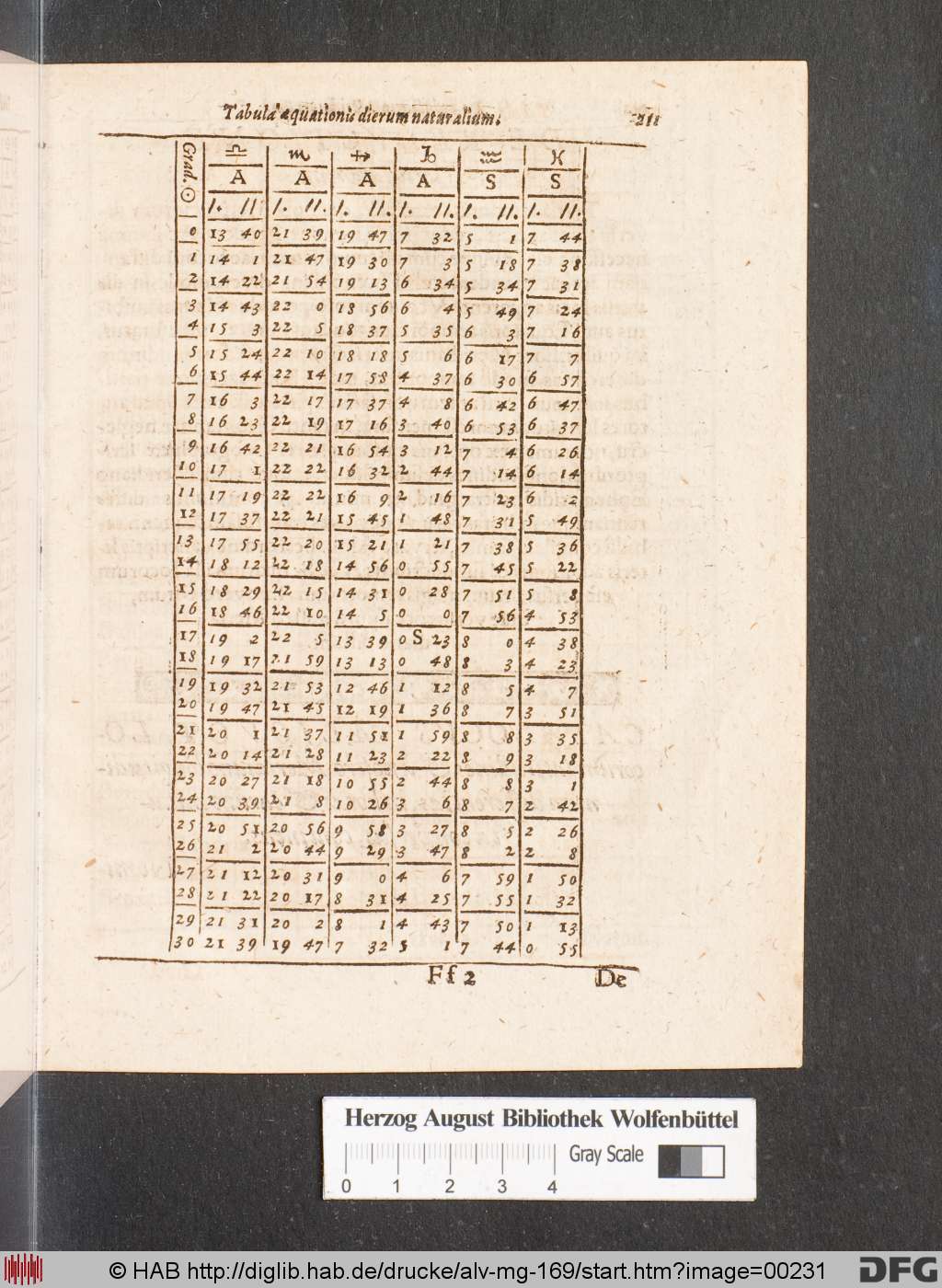http://diglib.hab.de/drucke/alv-mg-169/00231.jpg