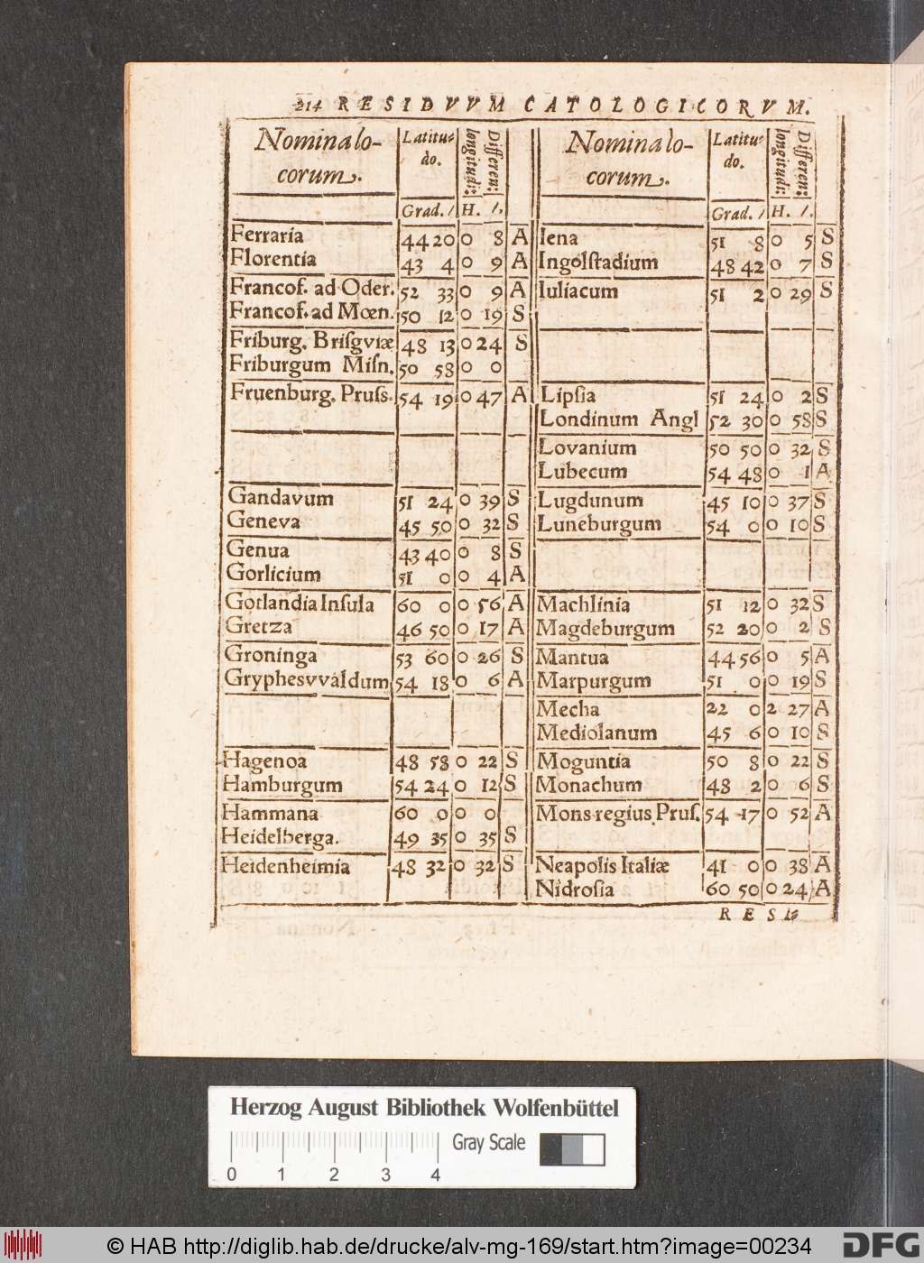 http://diglib.hab.de/drucke/alv-mg-169/00234.jpg