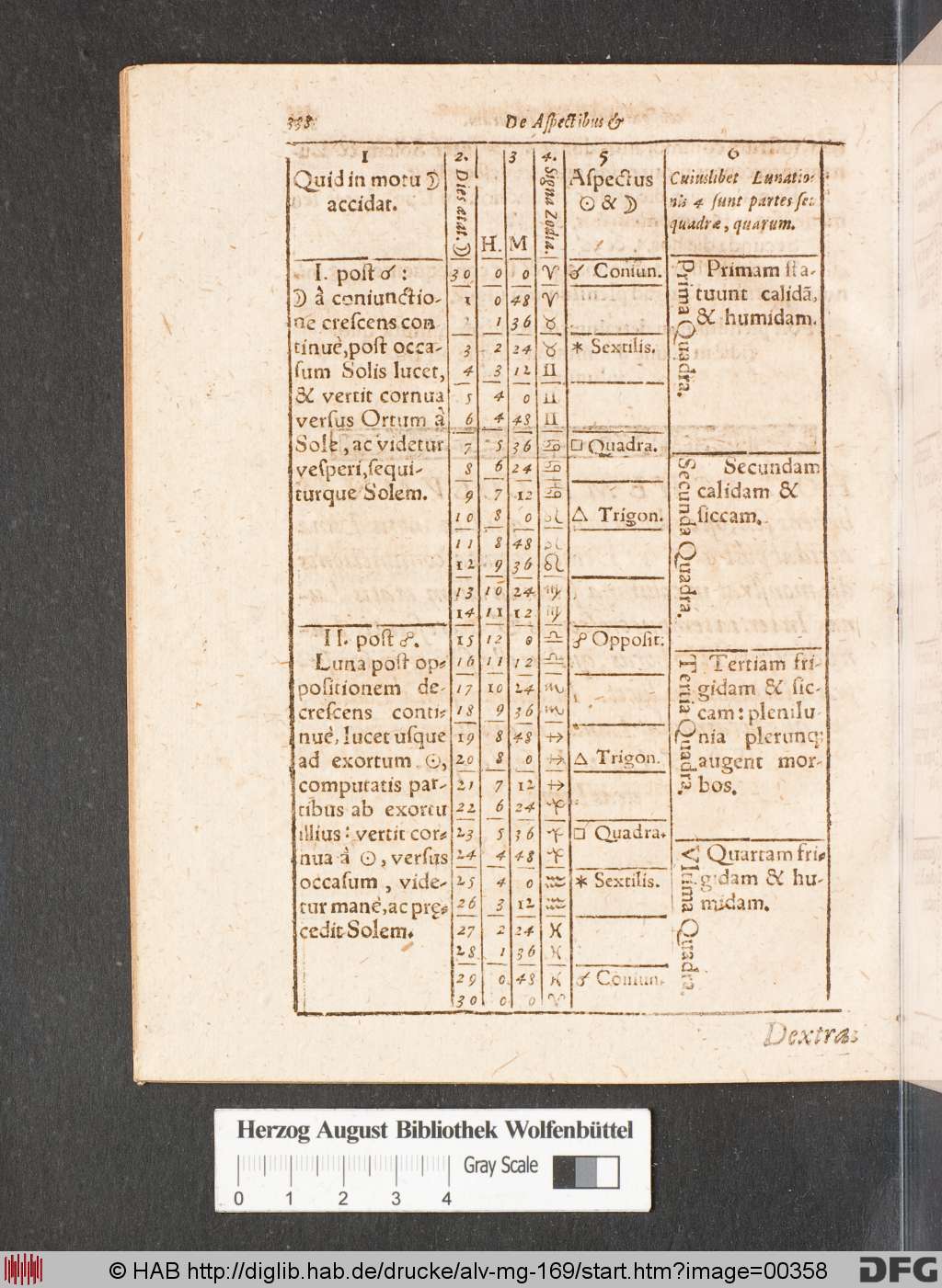 http://diglib.hab.de/drucke/alv-mg-169/00358.jpg