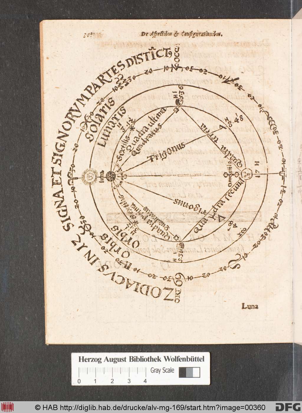 http://diglib.hab.de/drucke/alv-mg-169/00360.jpg