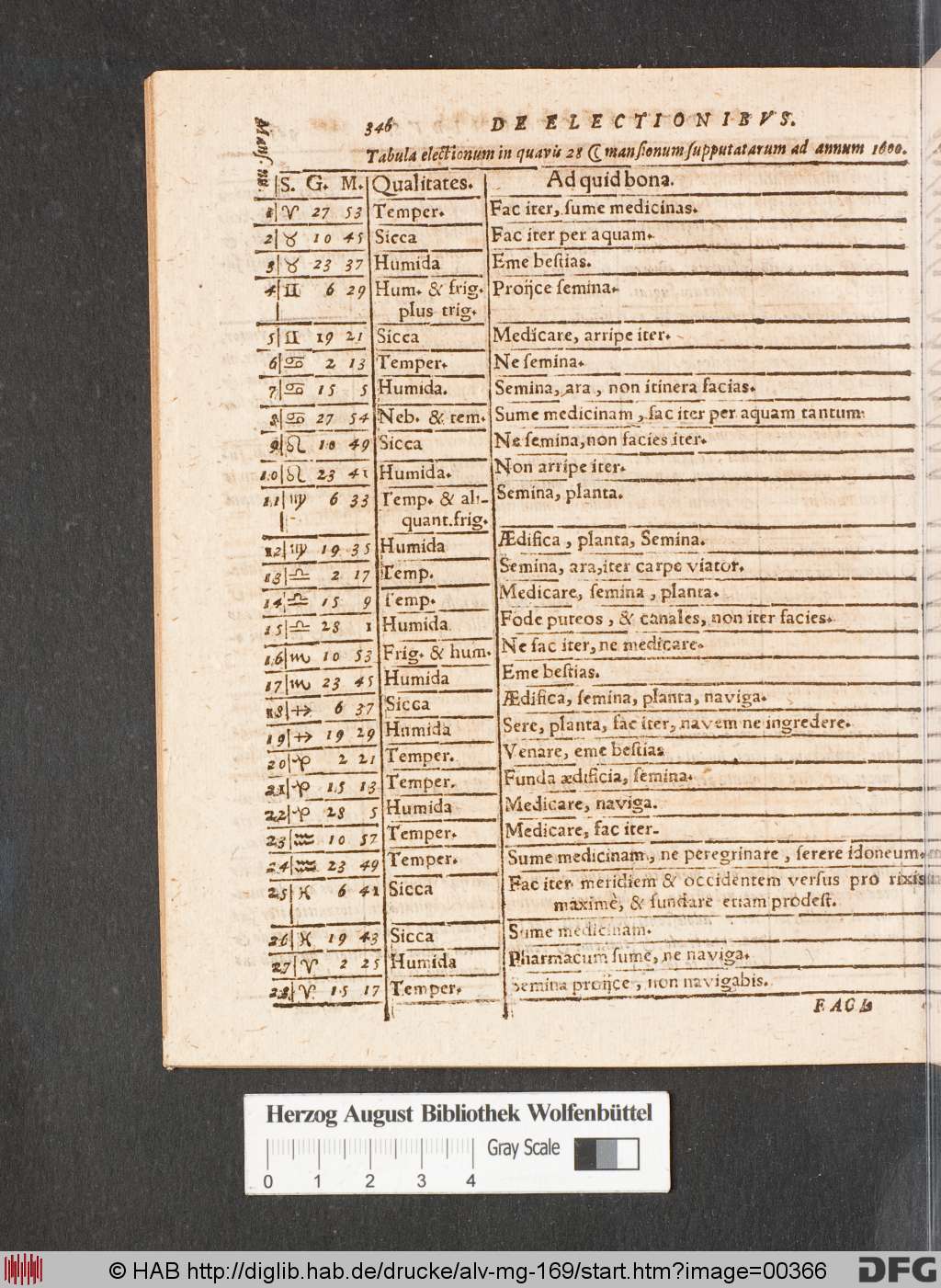 http://diglib.hab.de/drucke/alv-mg-169/00366.jpg