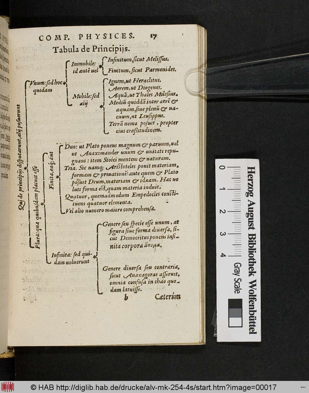 http://diglib.hab.de/drucke/alv-mk-254-4s/00017.jpg