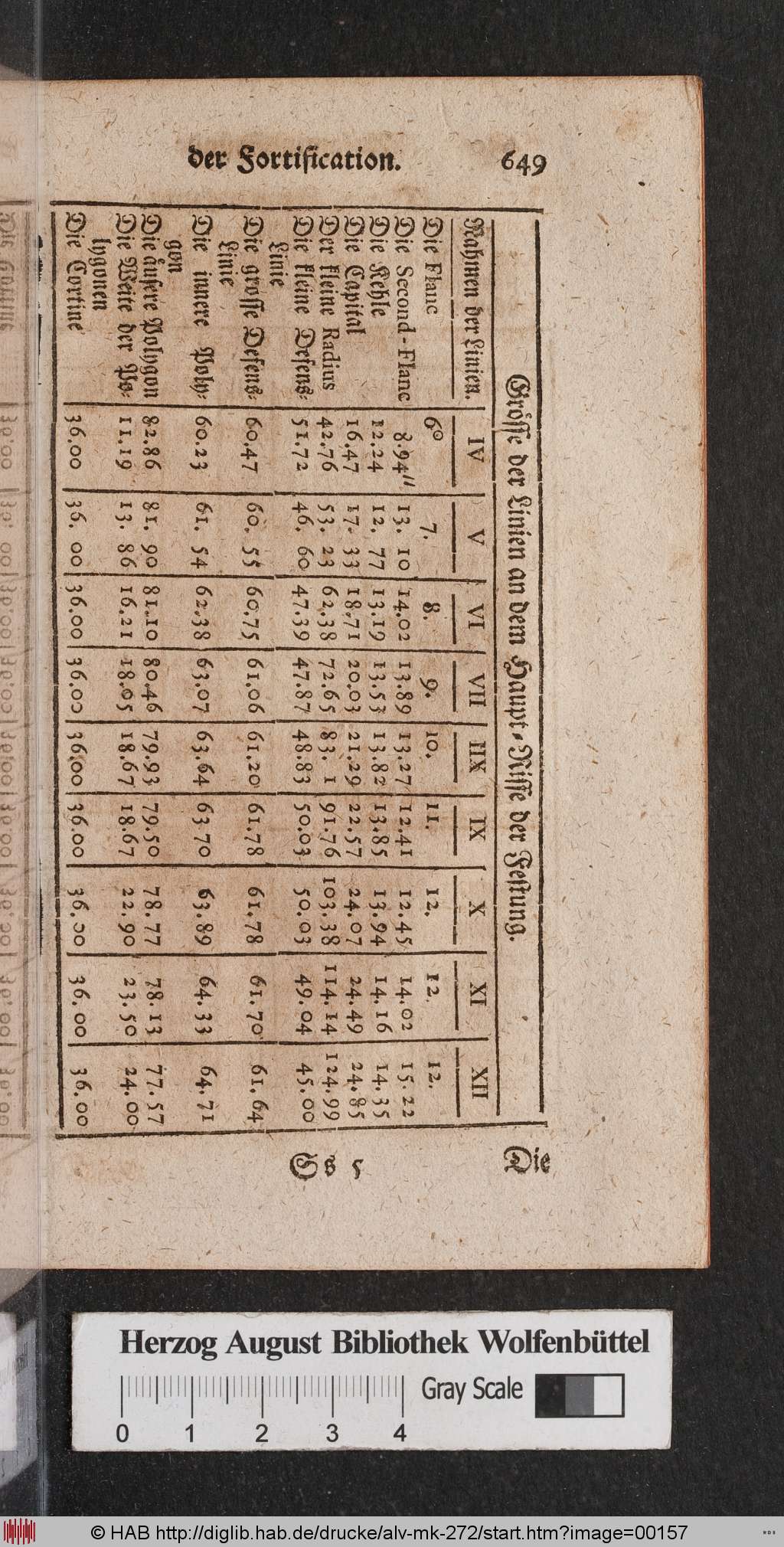 http://diglib.hab.de/drucke/alv-mk-272/00157.jpg