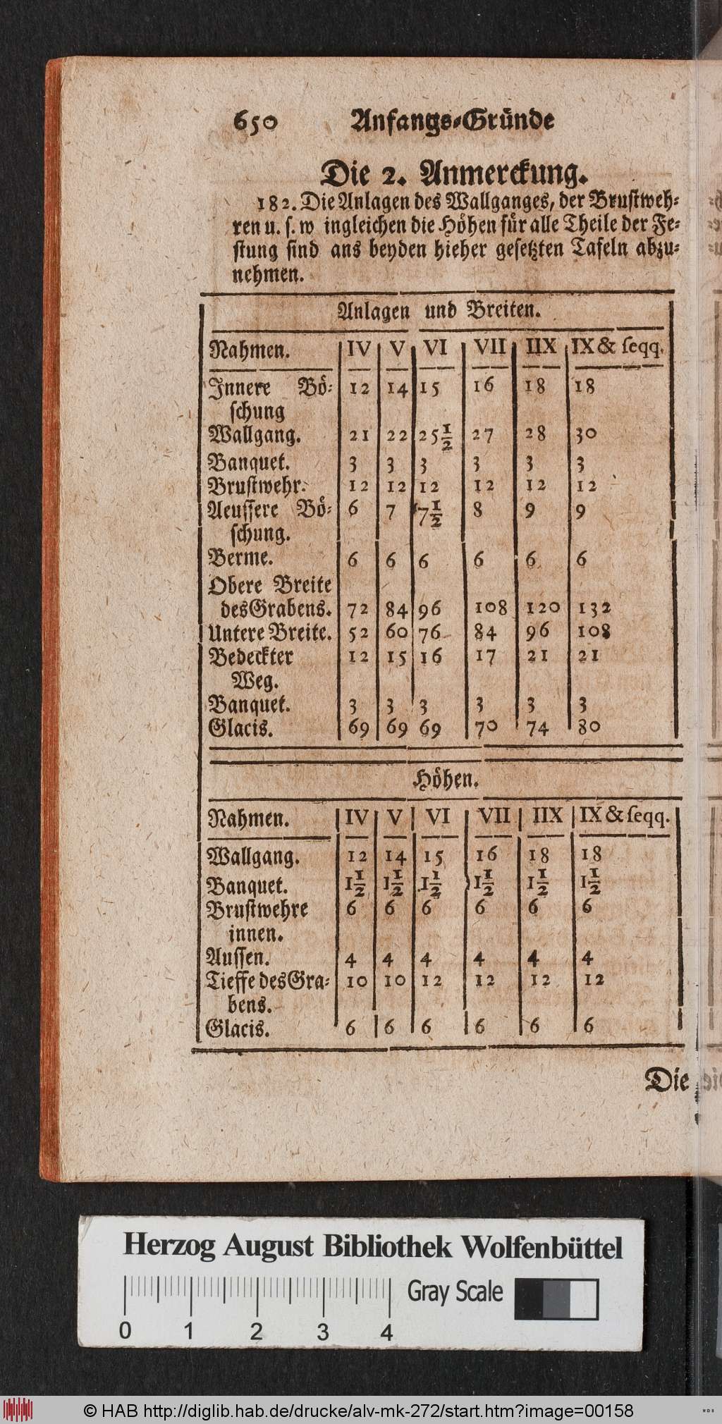 http://diglib.hab.de/drucke/alv-mk-272/00158.jpg