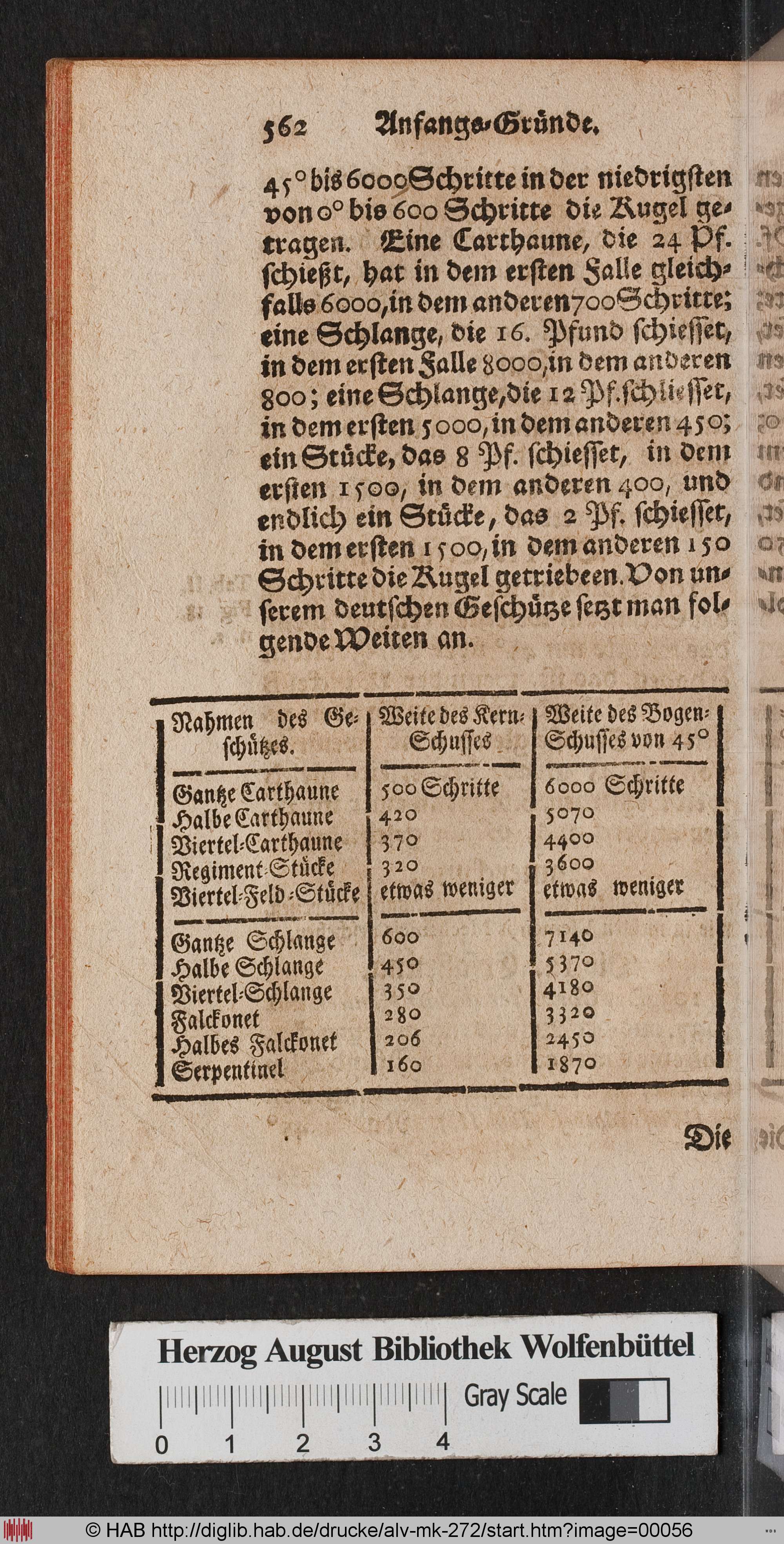 http://diglib.hab.de/drucke/alv-mk-272/max/00056.jpg