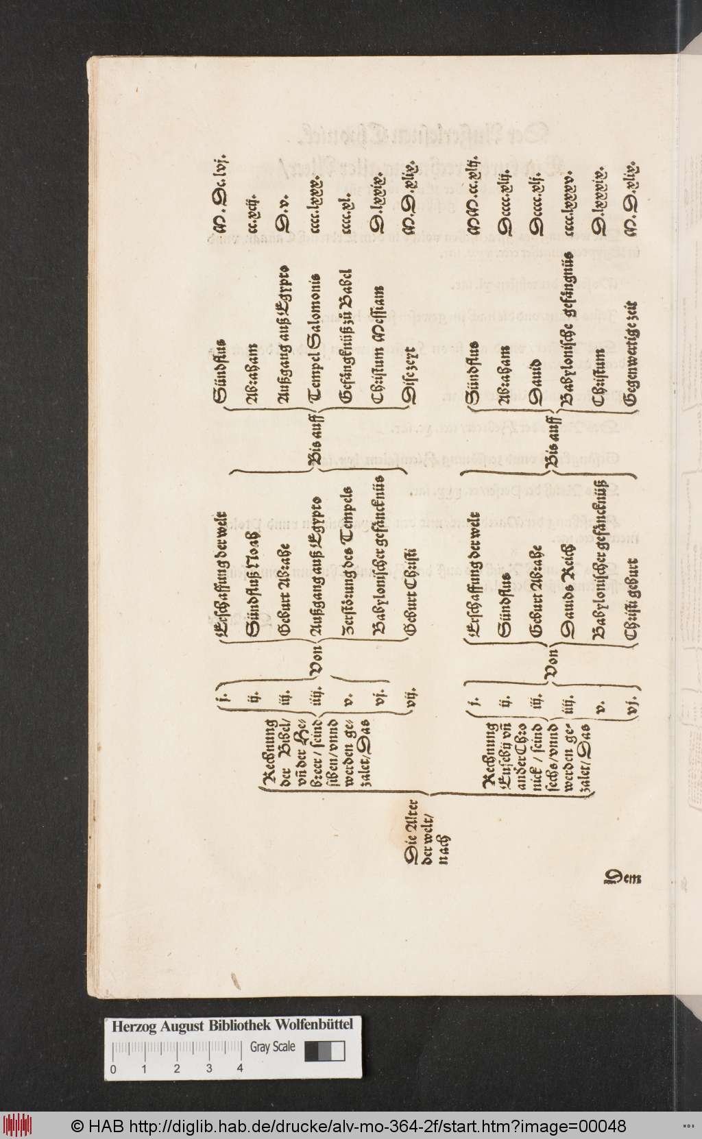 http://diglib.hab.de/drucke/alv-mo-364-2f/00048.jpg