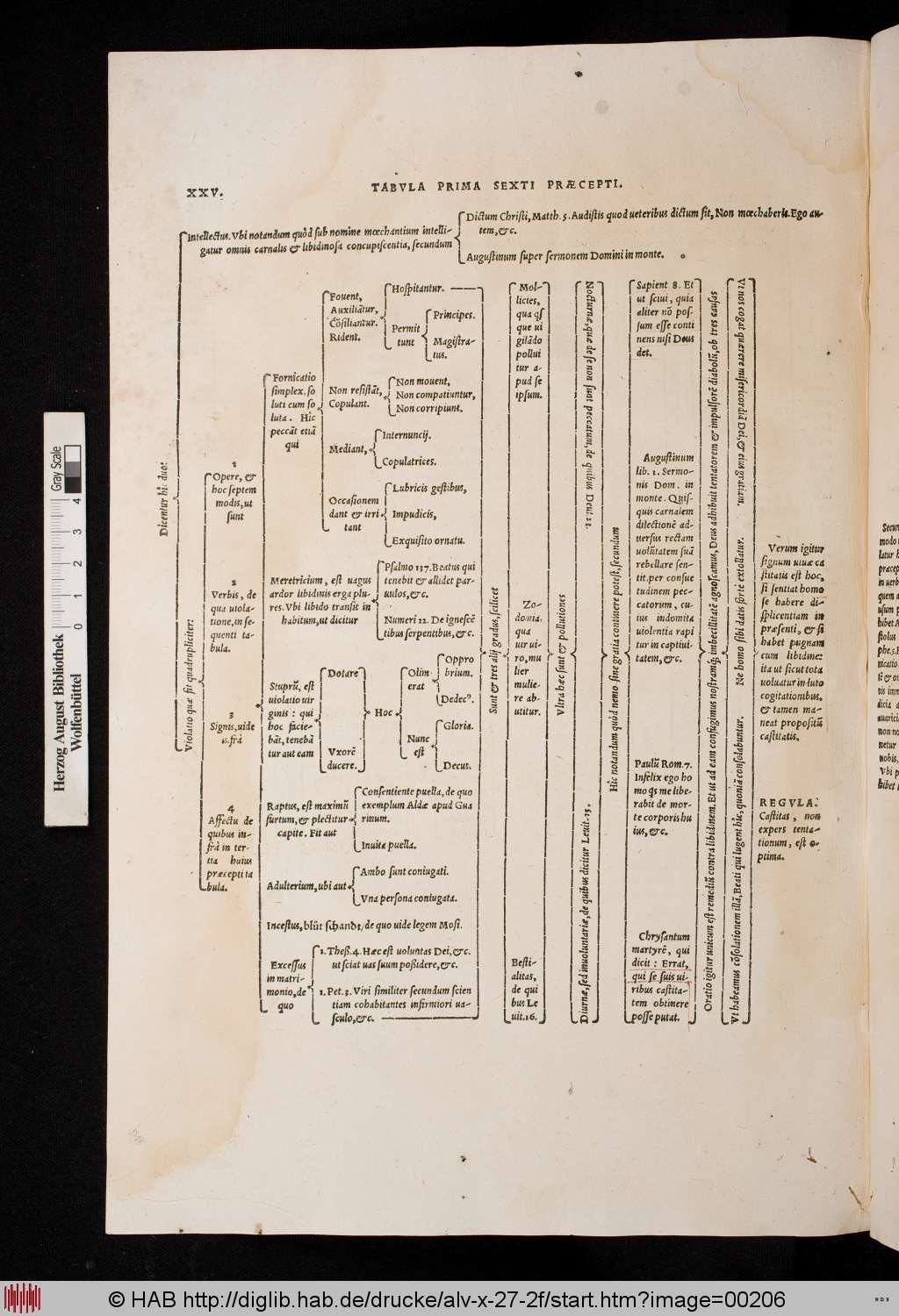 http://diglib.hab.de/drucke/alv-x-27-2f/00206.jpg