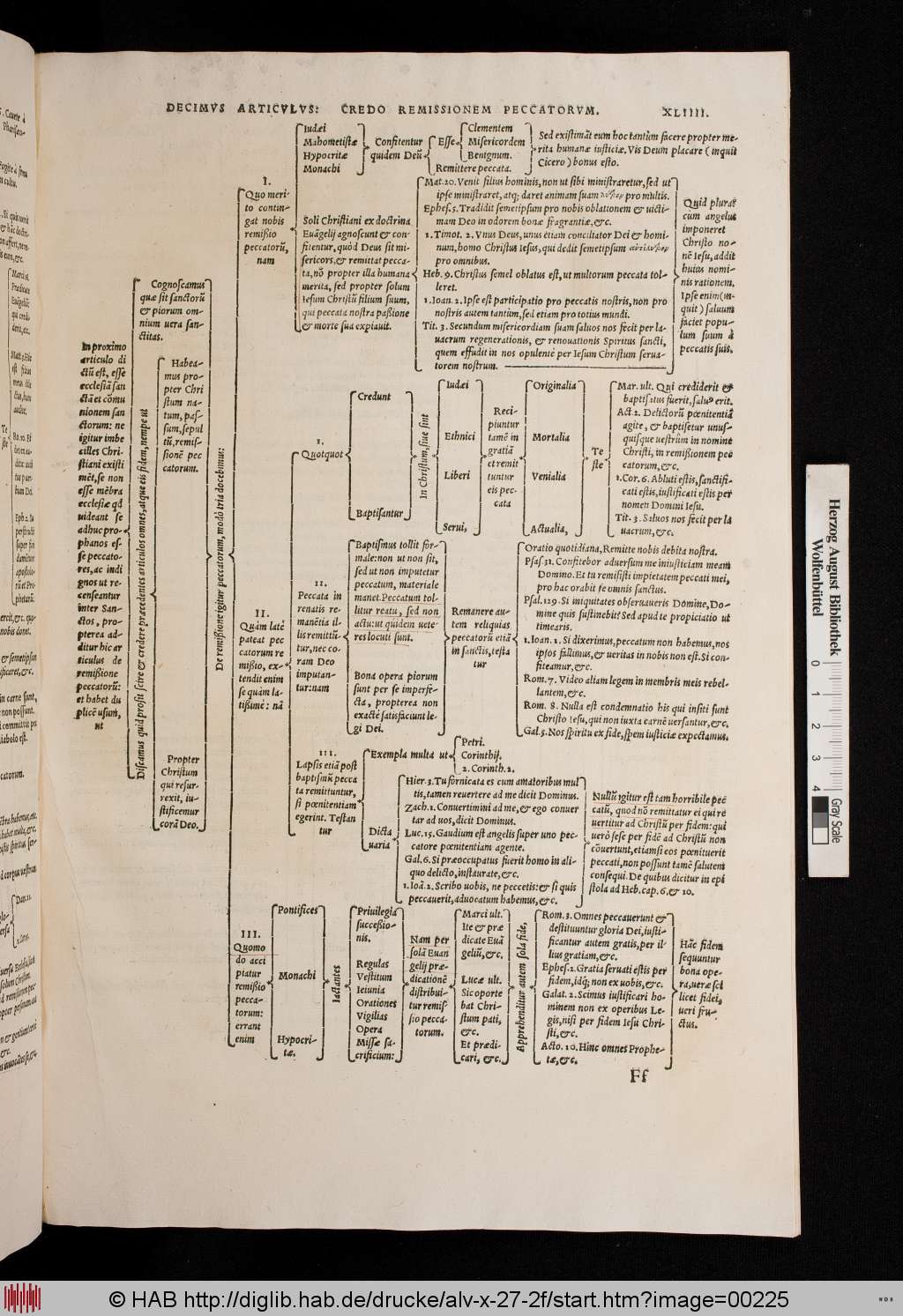 http://diglib.hab.de/drucke/alv-x-27-2f/00225.jpg