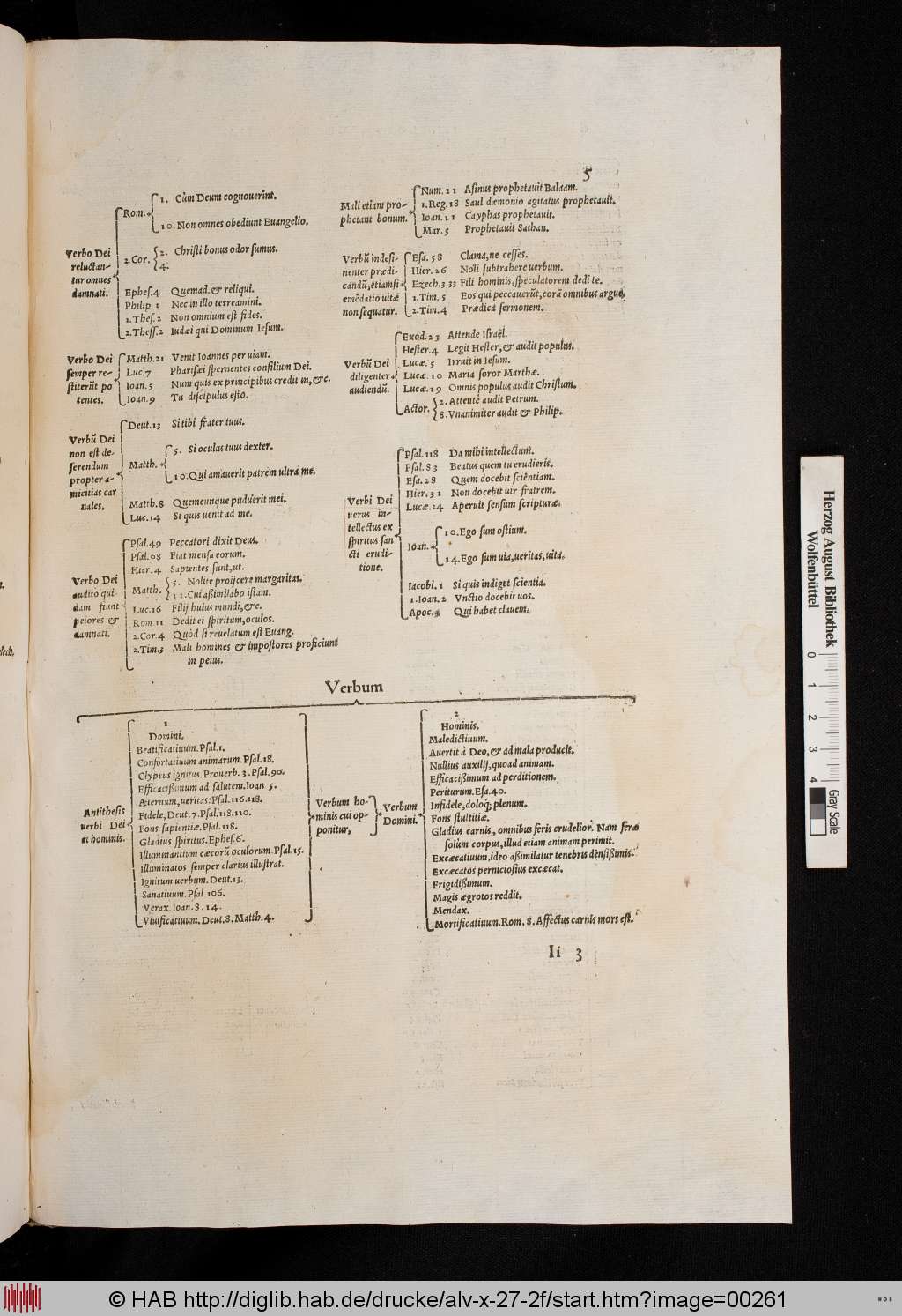 http://diglib.hab.de/drucke/alv-x-27-2f/00261.jpg