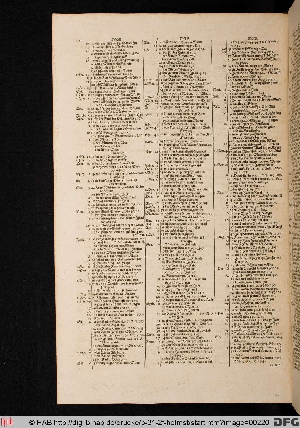 http://diglib.hab.de/drucke/b-31-2f-helmst/00220.jpg