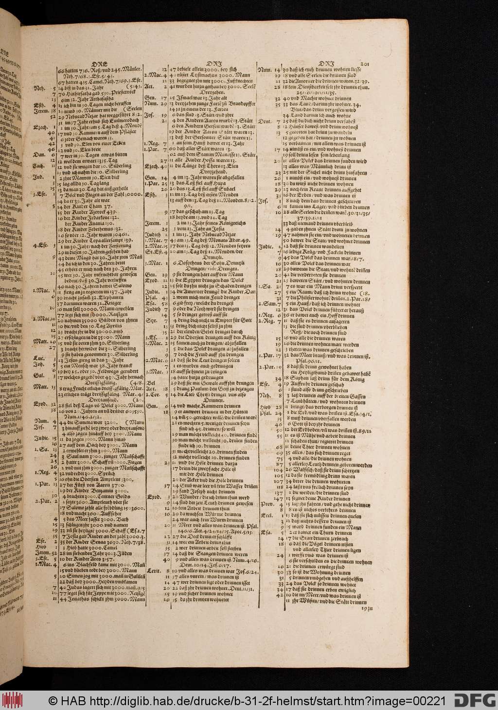 http://diglib.hab.de/drucke/b-31-2f-helmst/00221.jpg