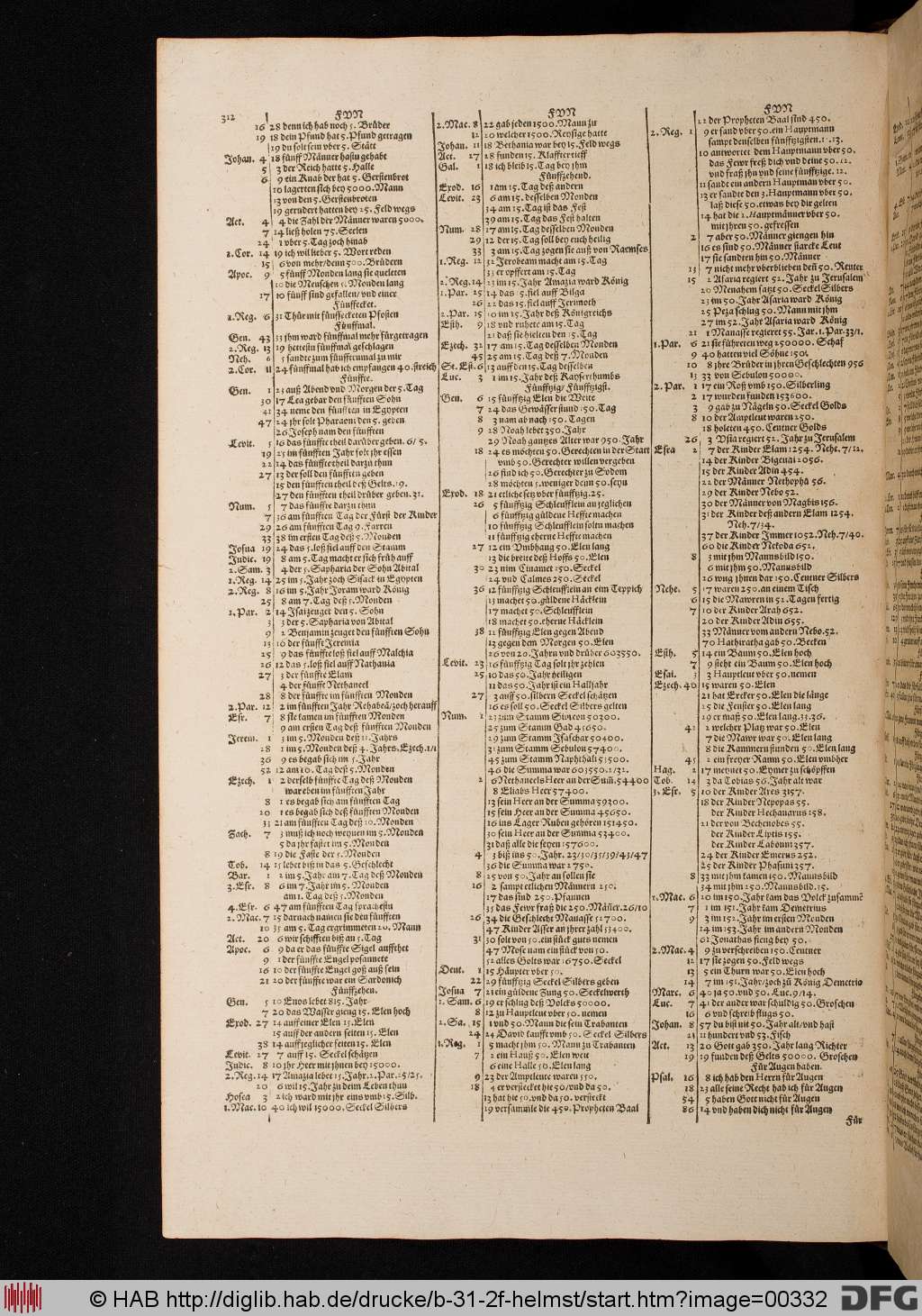 http://diglib.hab.de/drucke/b-31-2f-helmst/00332.jpg