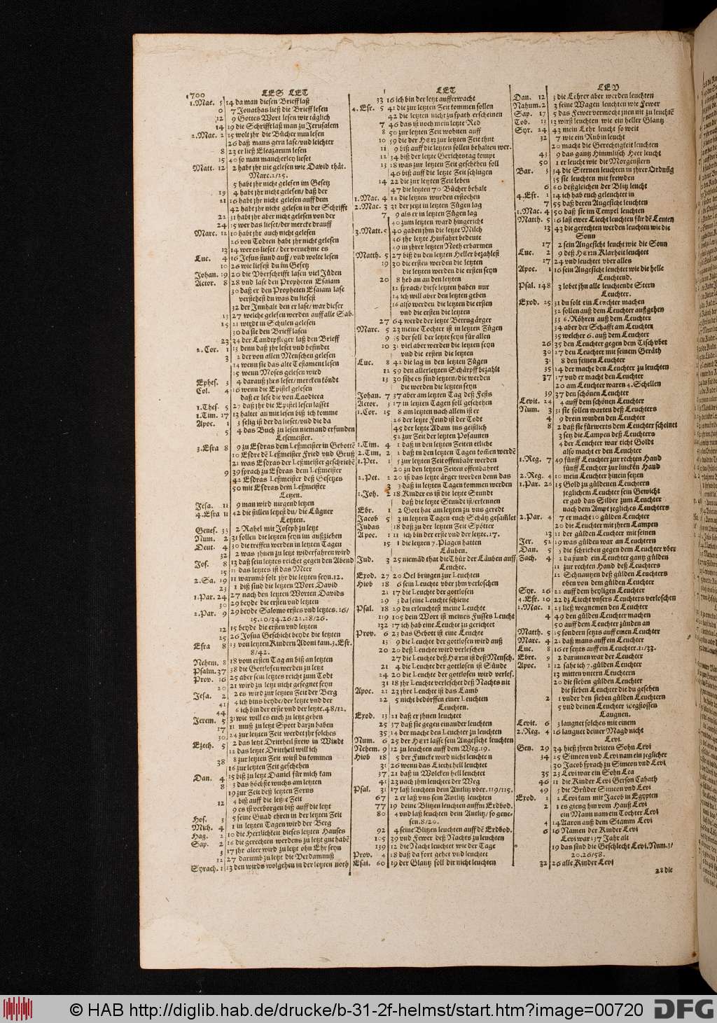 http://diglib.hab.de/drucke/b-31-2f-helmst/00720.jpg