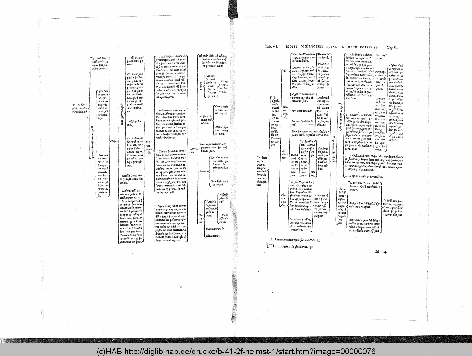 http://diglib.hab.de/drucke/b-41-2f-helmst-1/00000076.gif