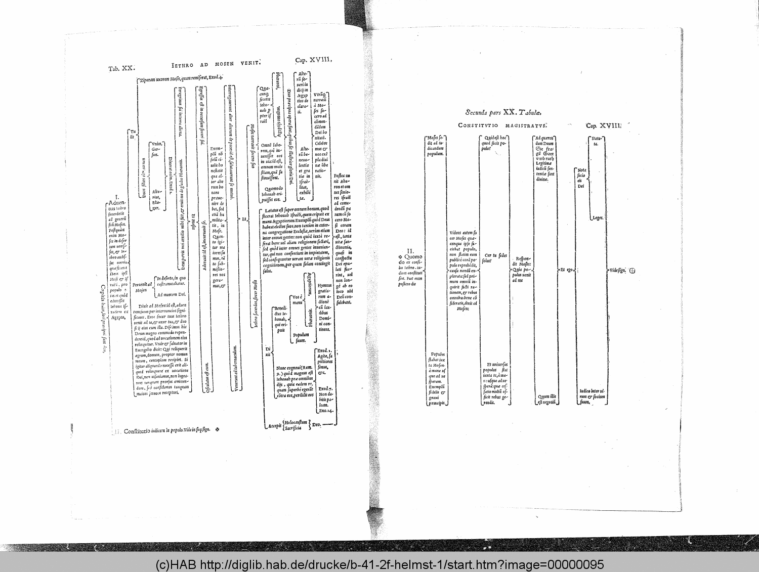 http://diglib.hab.de/drucke/b-41-2f-helmst-1/00000095.gif