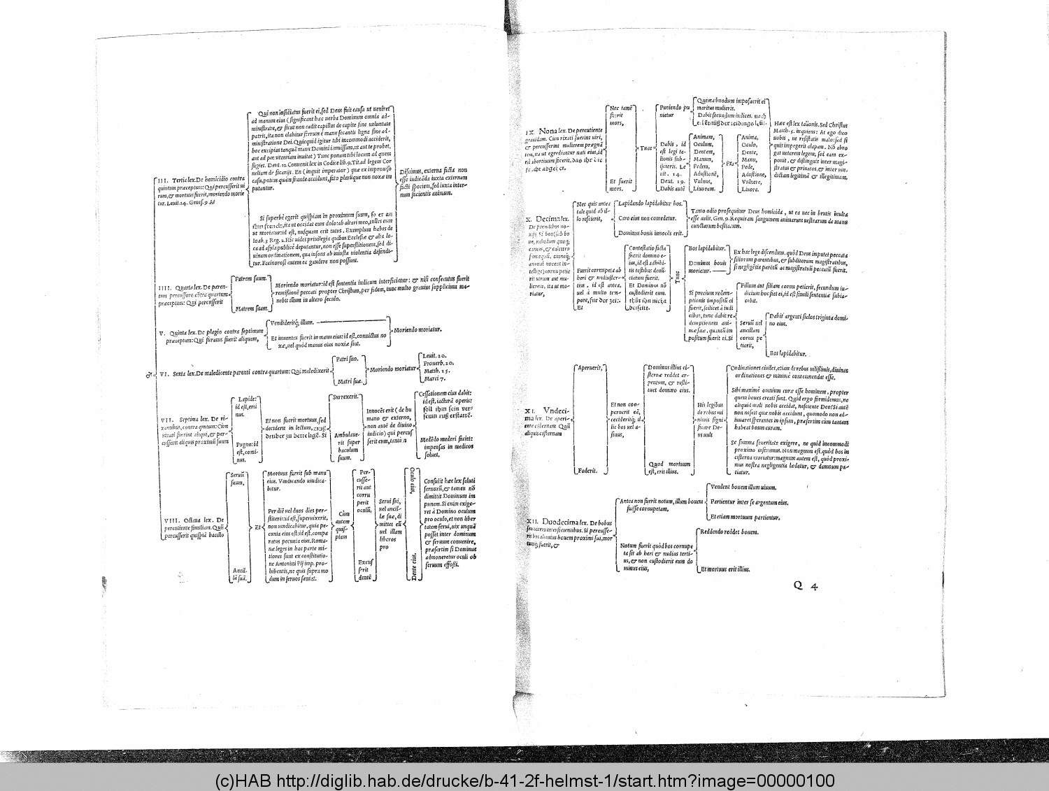 http://diglib.hab.de/drucke/b-41-2f-helmst-1/00000100.gif