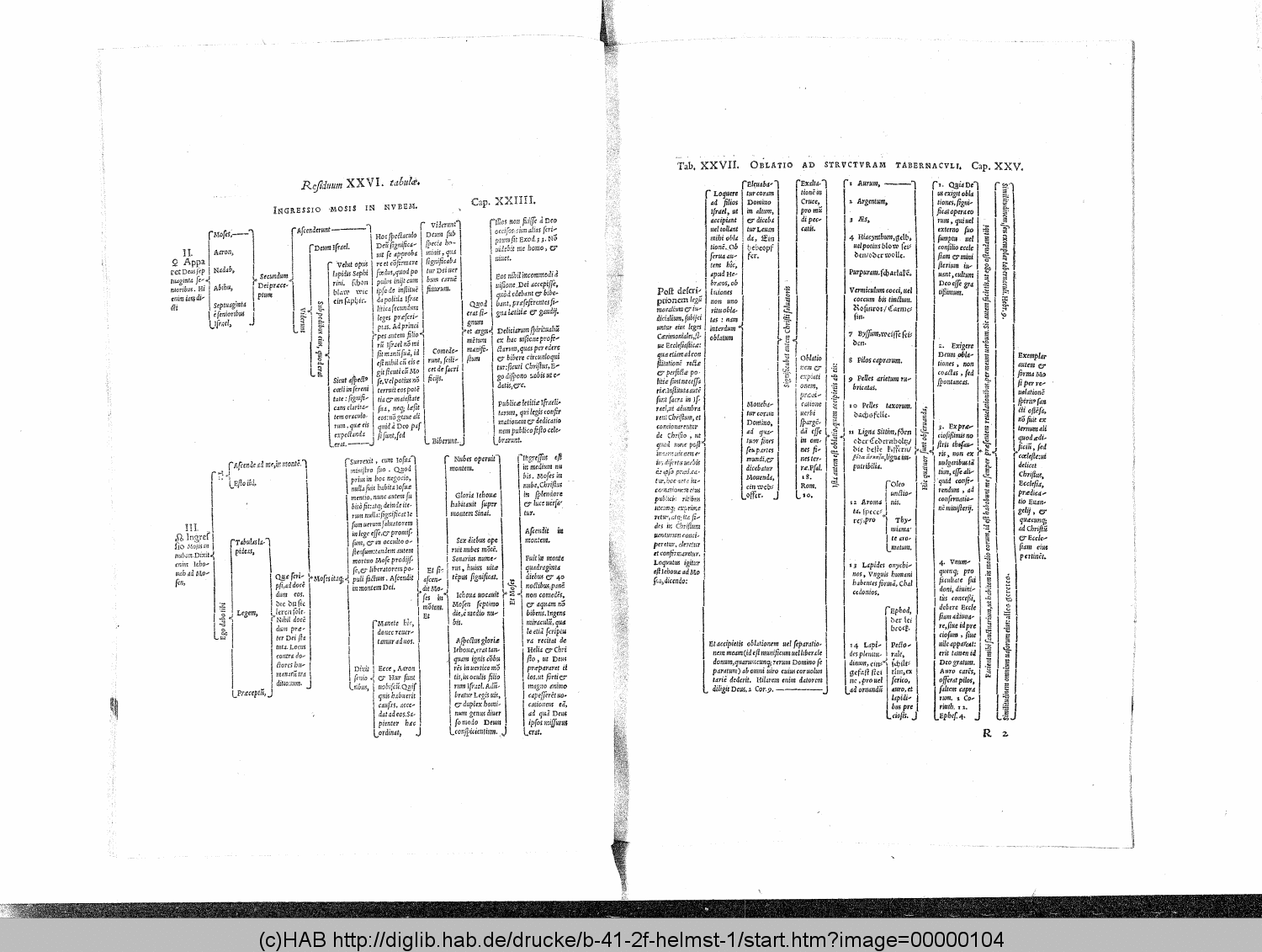 http://diglib.hab.de/drucke/b-41-2f-helmst-1/00000104.gif