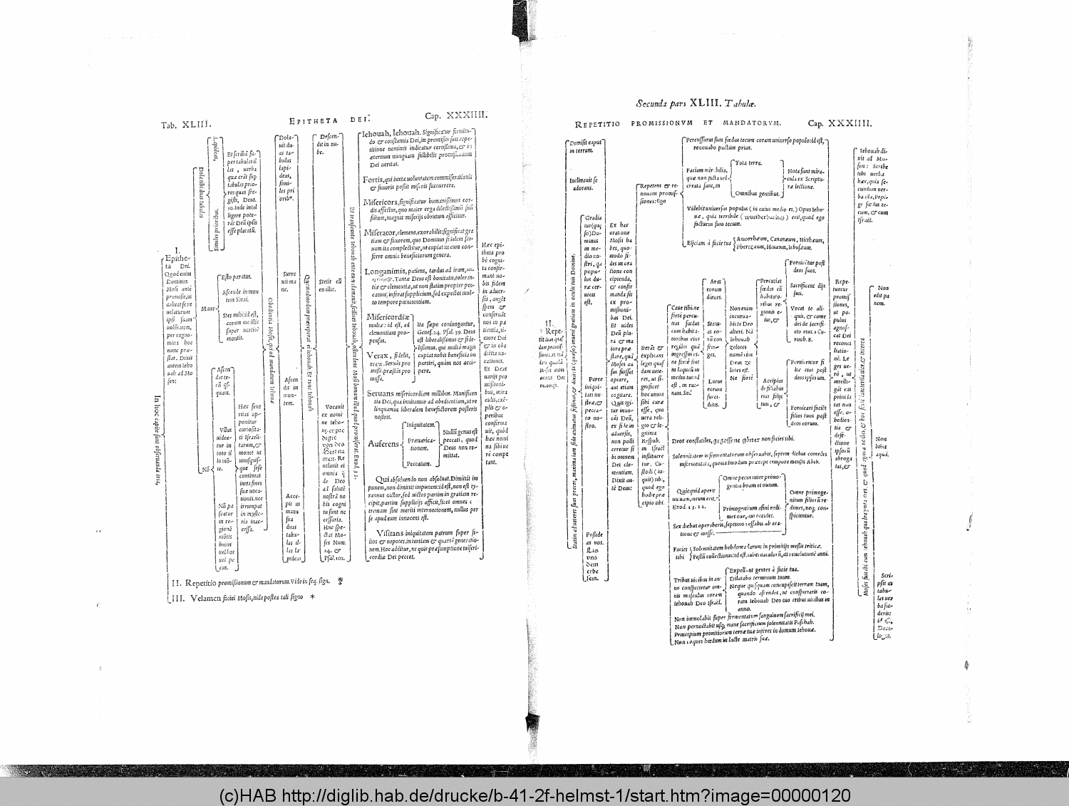 http://diglib.hab.de/drucke/b-41-2f-helmst-1/00000120.gif