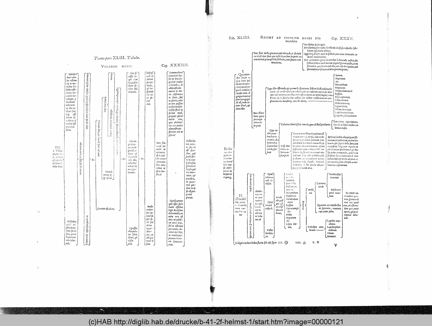 http://diglib.hab.de/drucke/b-41-2f-helmst-1/00000121.gif